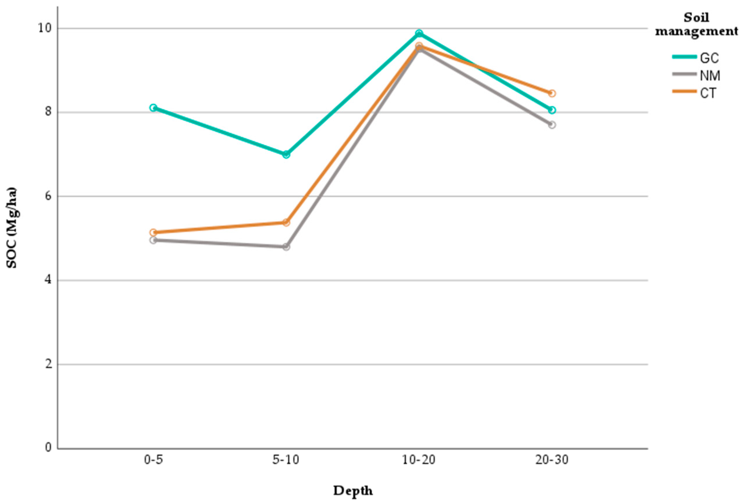 Agriculture 14 02288 g005