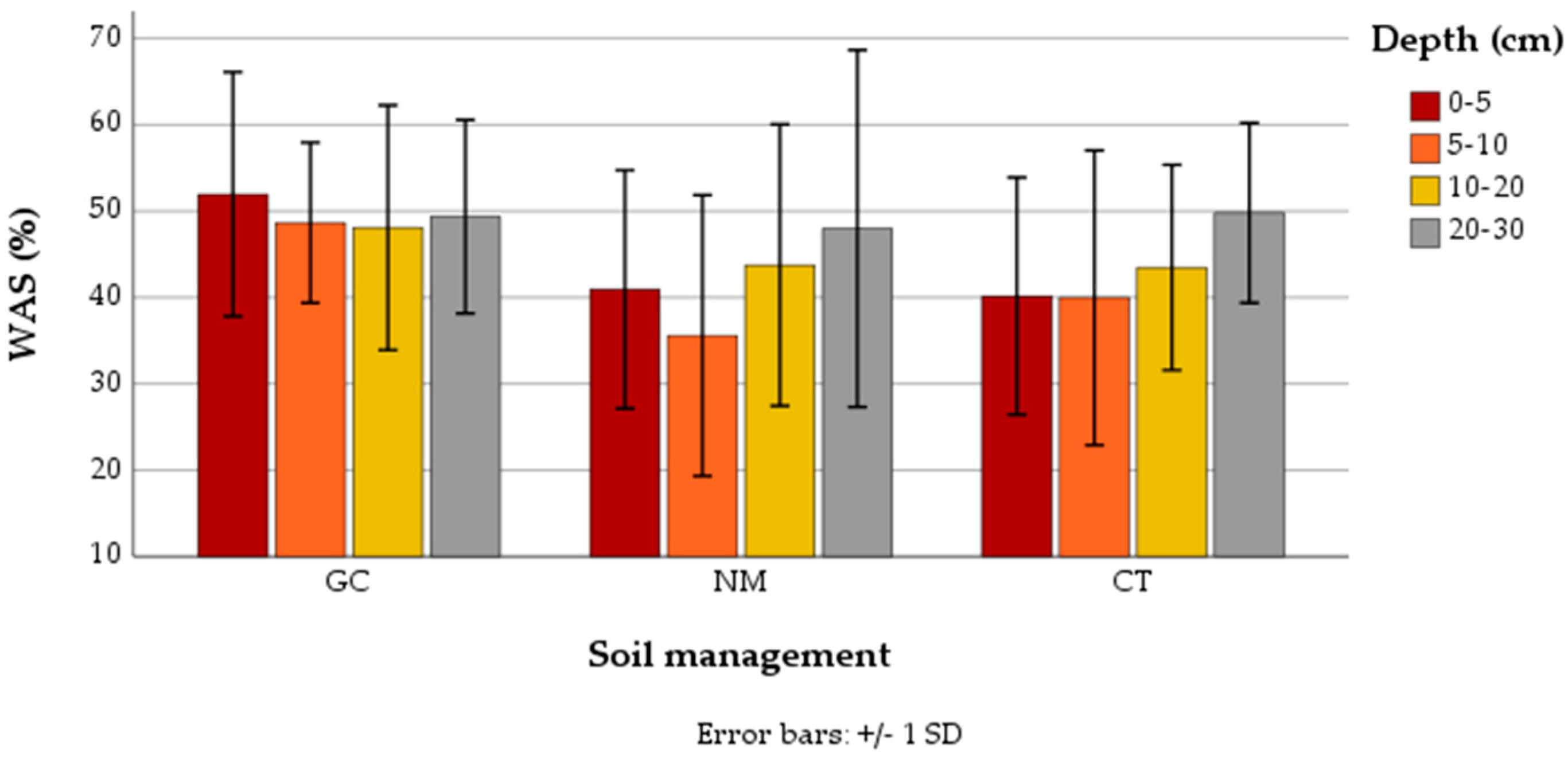 Agriculture 14 02288 g006
