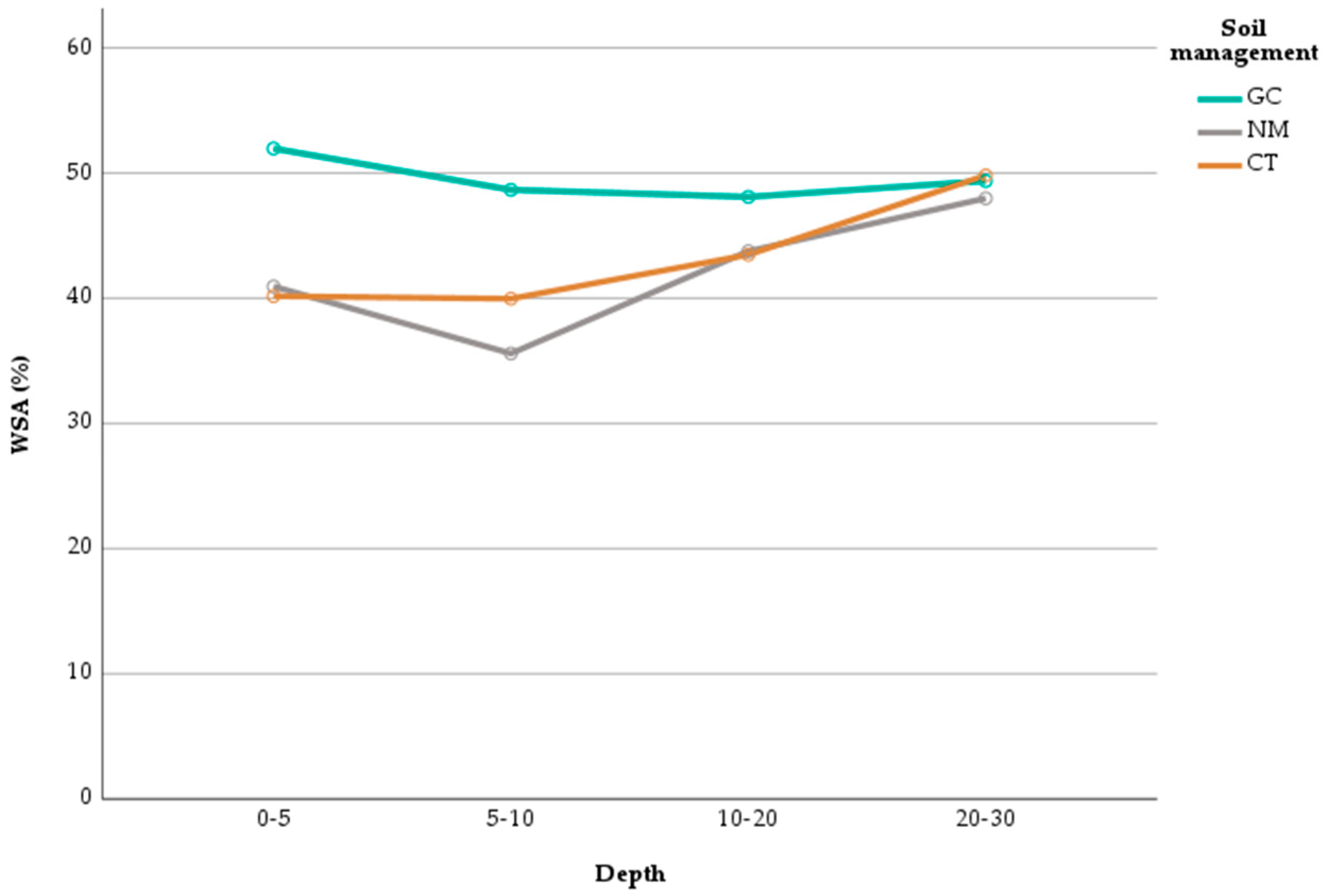 Agriculture 14 02288 g007