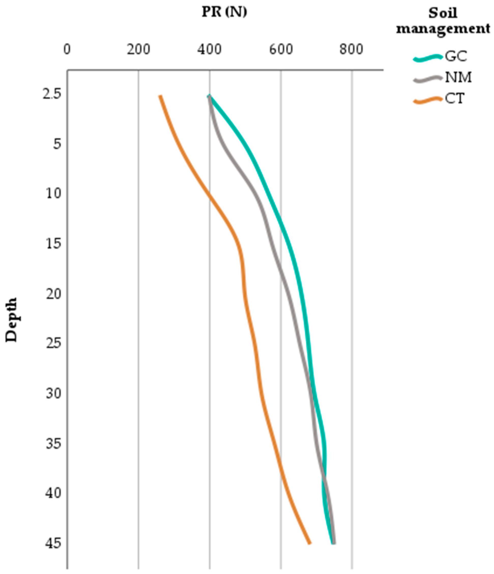 Agriculture 14 02288 g008