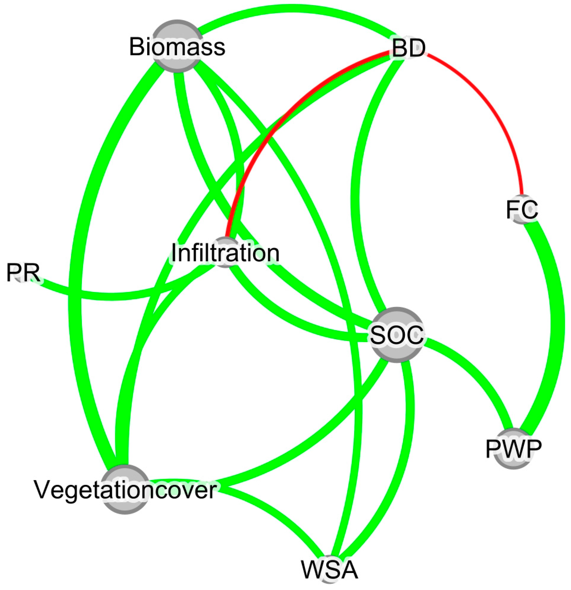 Agriculture 14 02288 g009