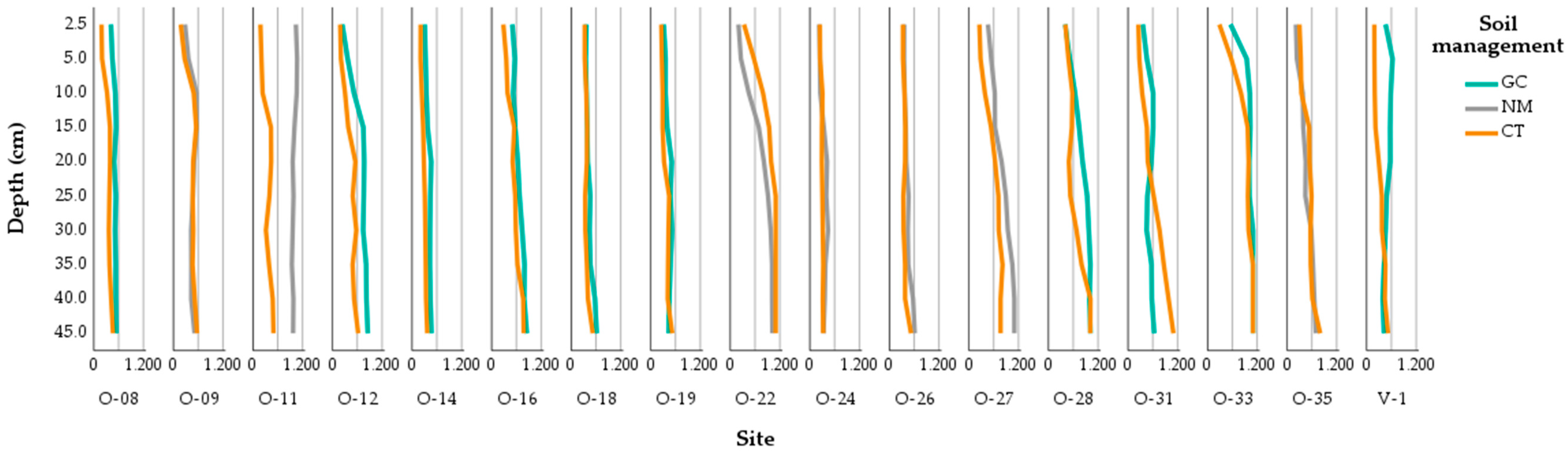 Agriculture 14 02288 g0a6