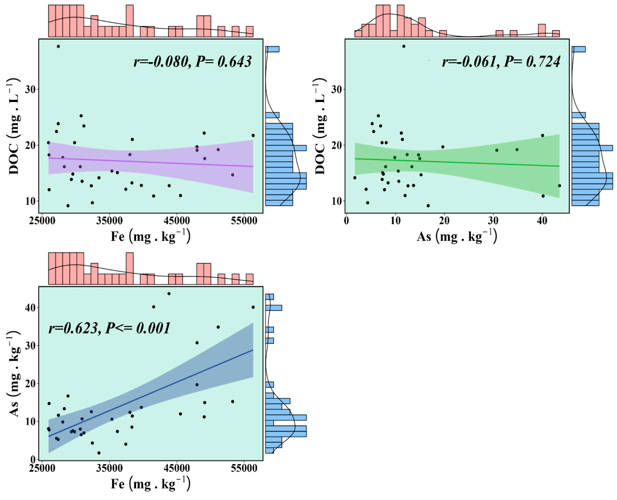 Agriculture 14 02289 g002