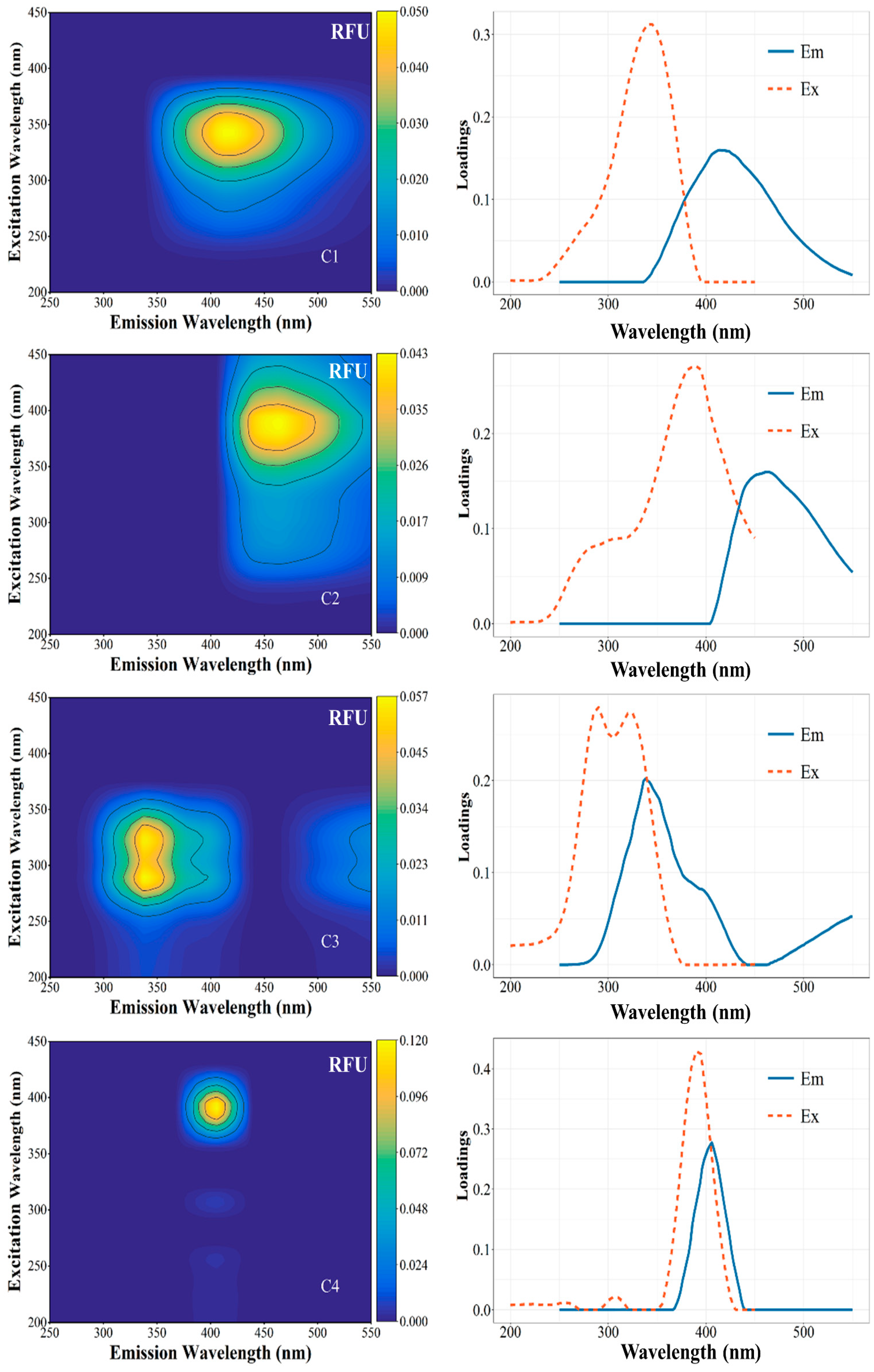 Agriculture 14 02289 g004