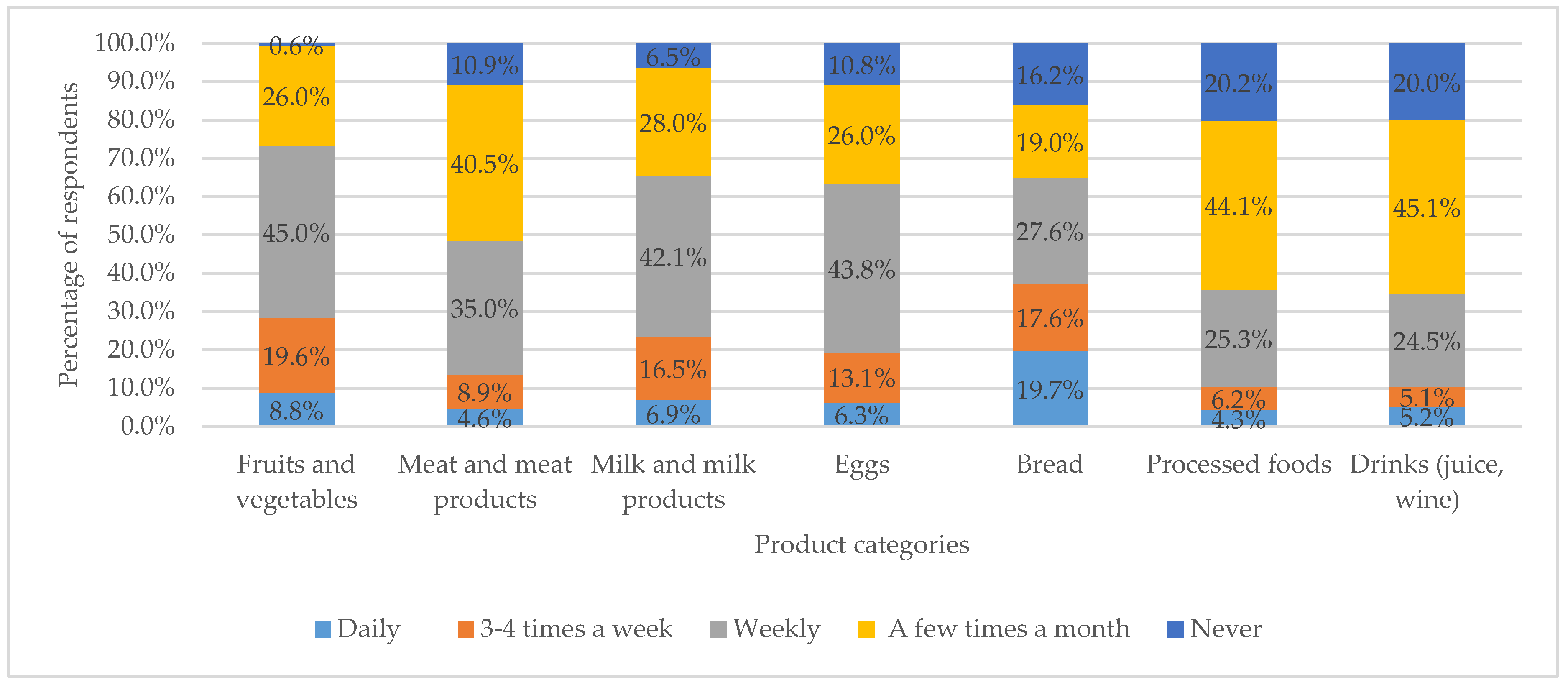 Agriculture 14 02292 g002