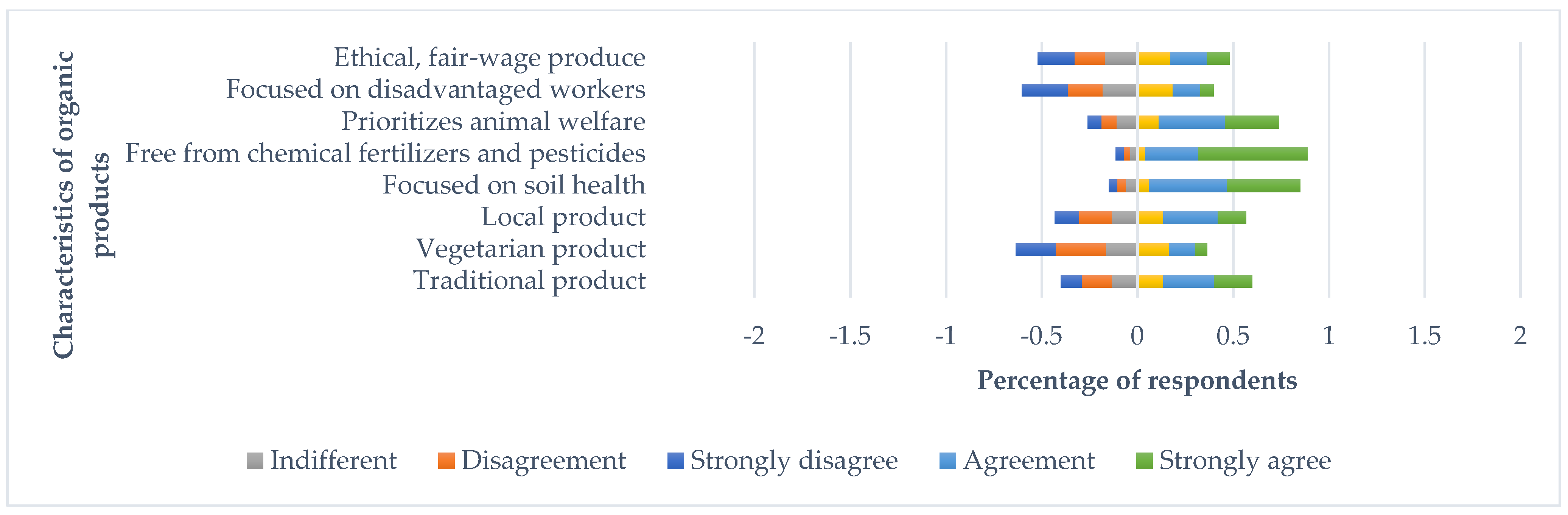 Agriculture 14 02292 g005