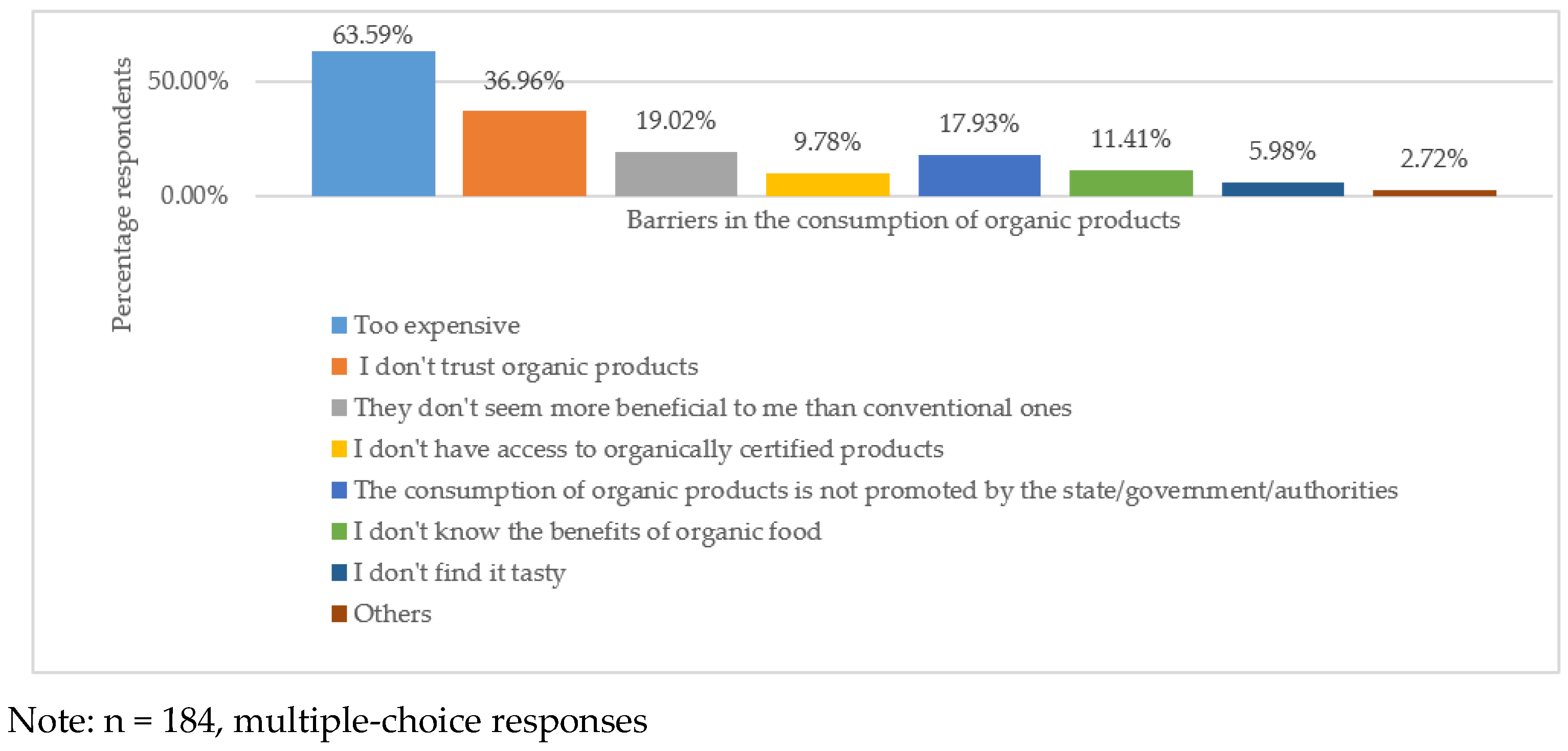 Agriculture 14 02292 g006
