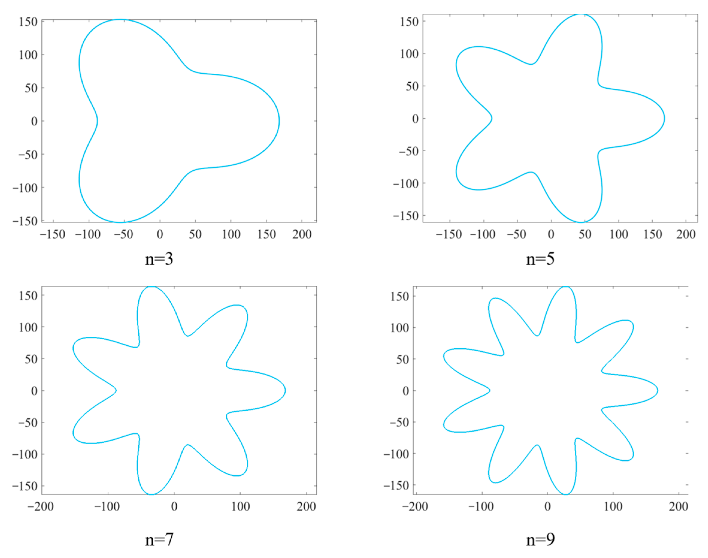 Agriculture 14 02293 g003