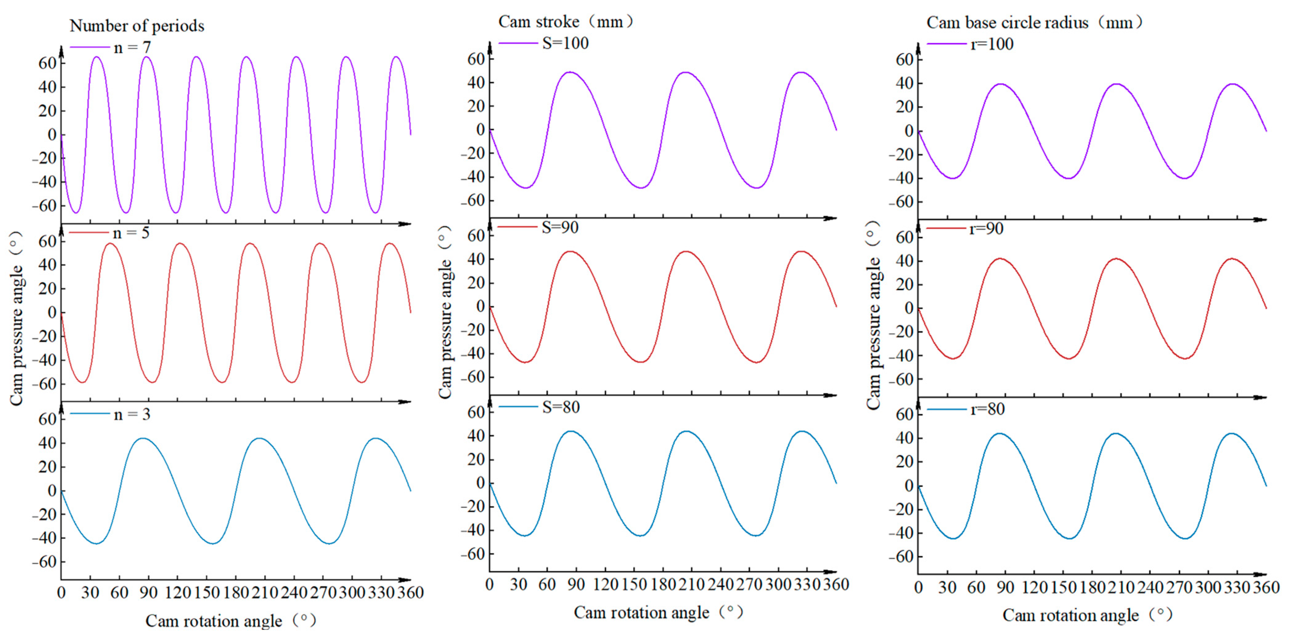 Agriculture 14 02293 g005