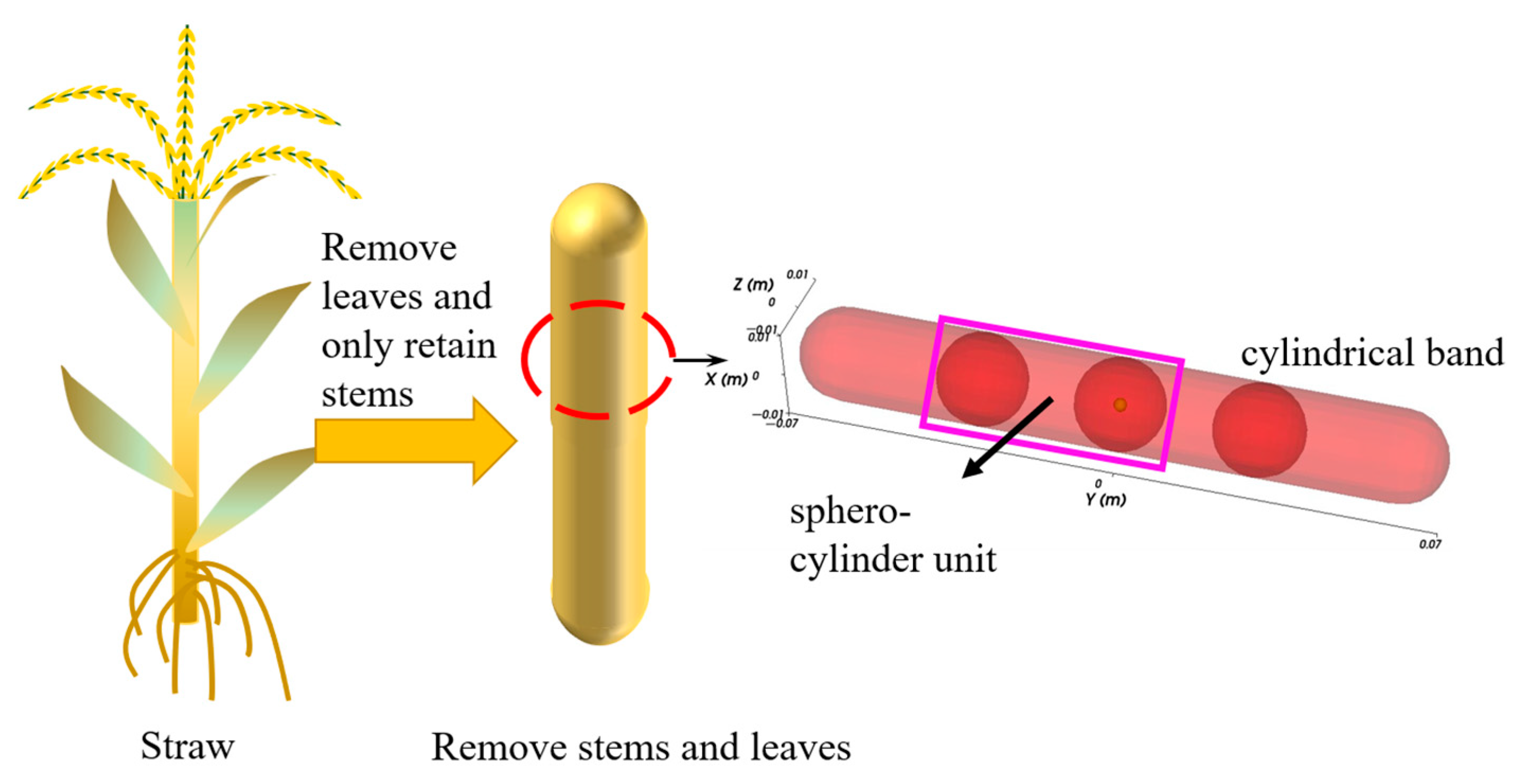 Agriculture 14 02293 g007