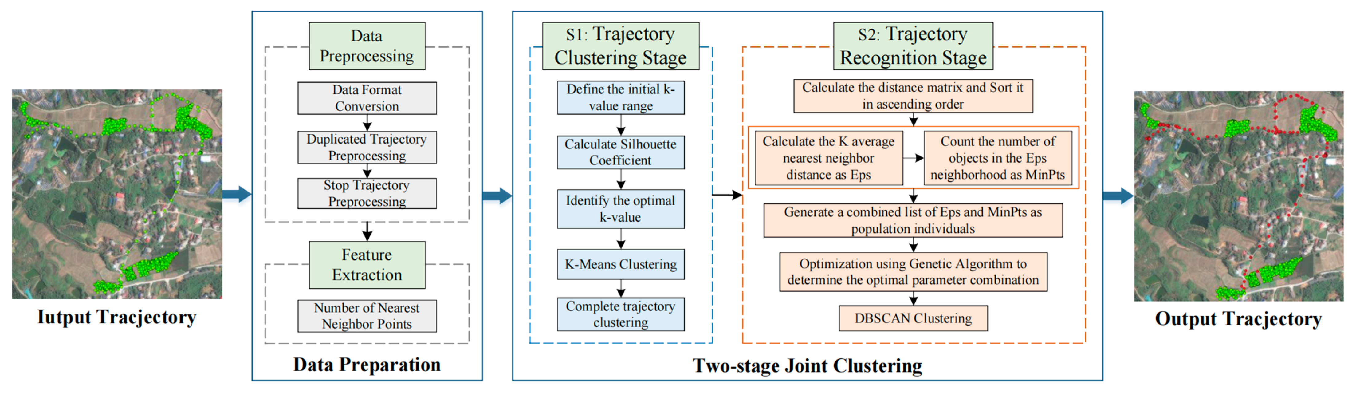 Agriculture 14 02294 g002