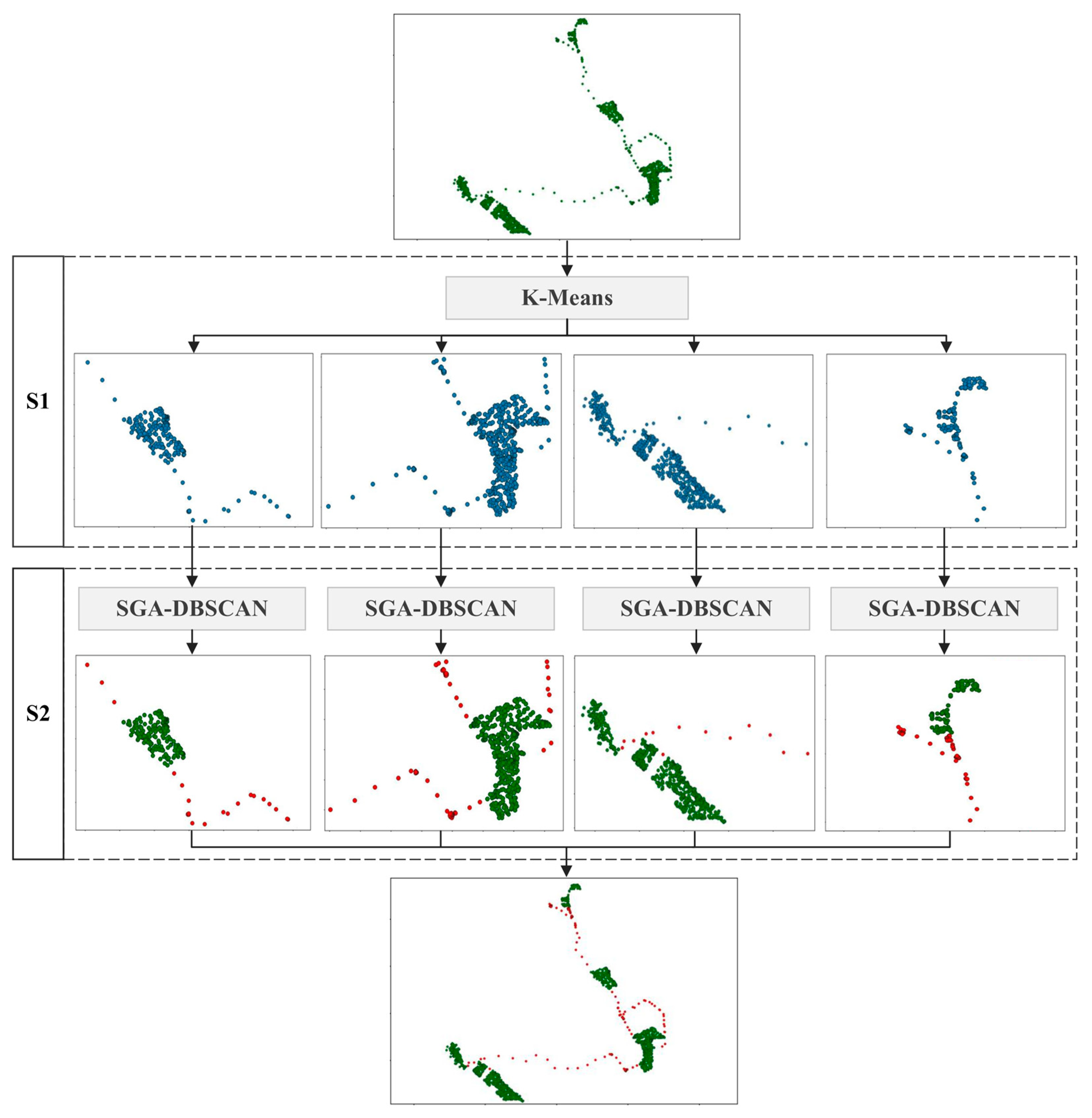 Agriculture 14 02294 g006