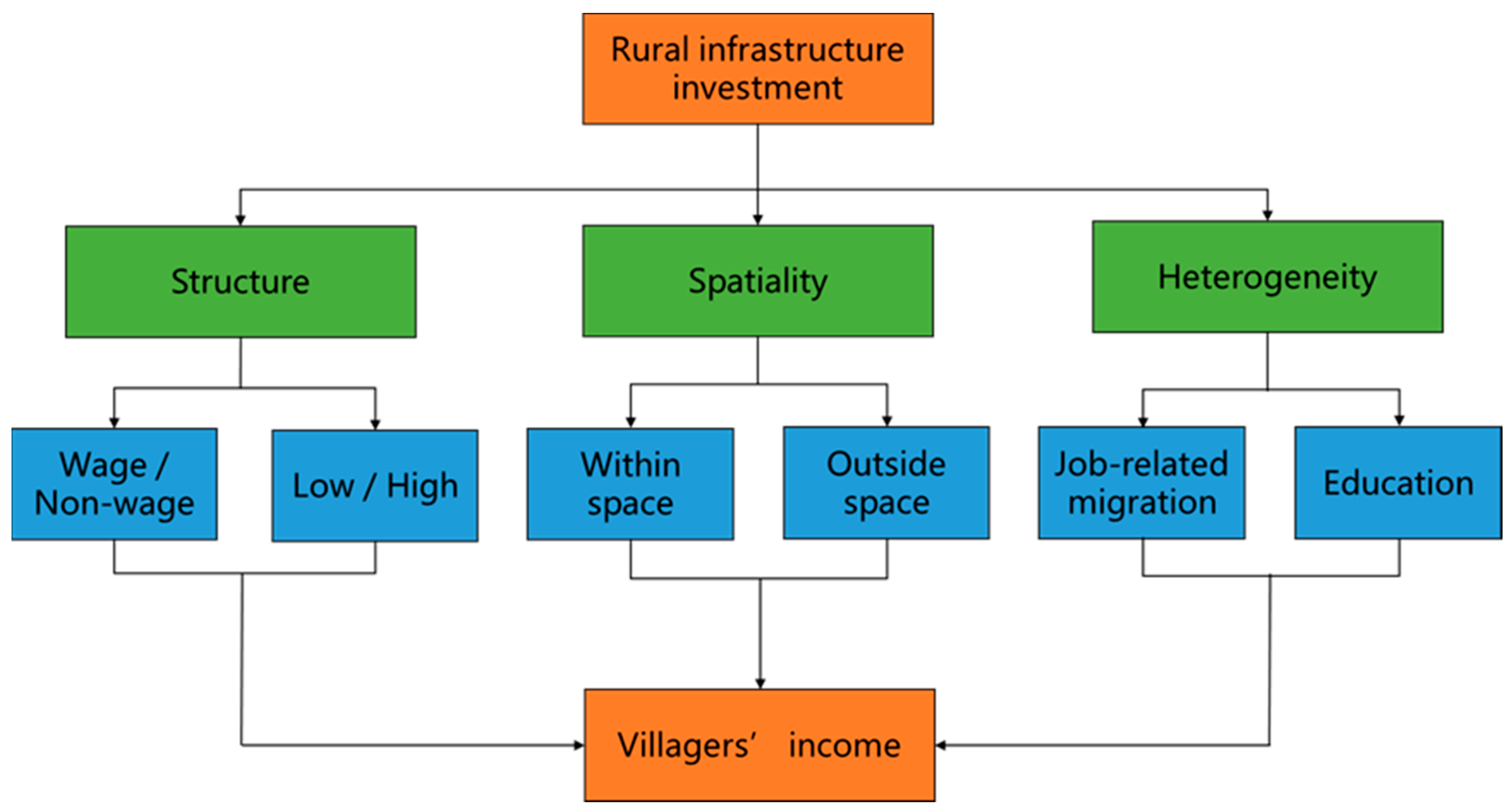Agriculture 14 02296 g001