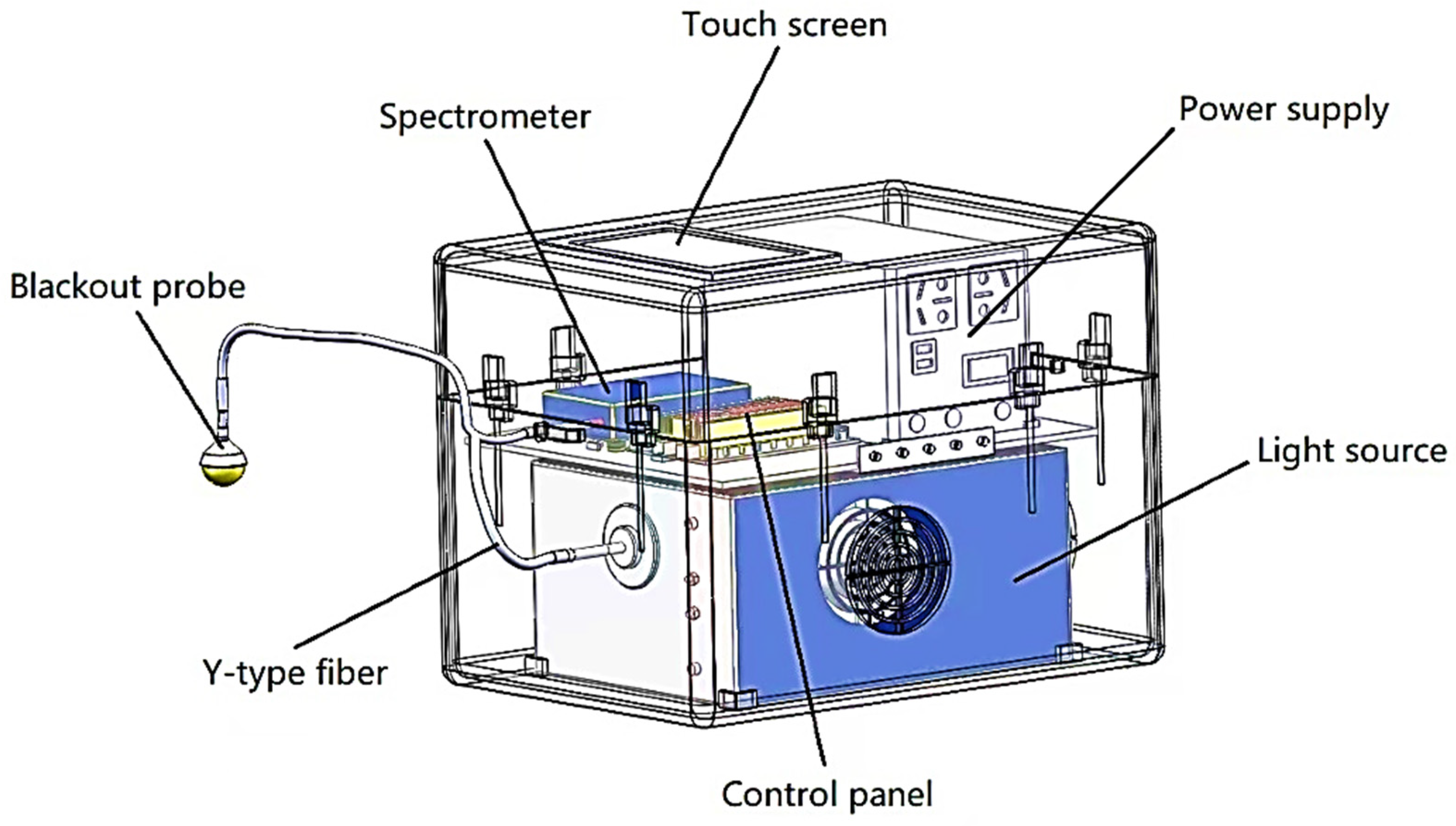 Agriculture 14 02297 g002