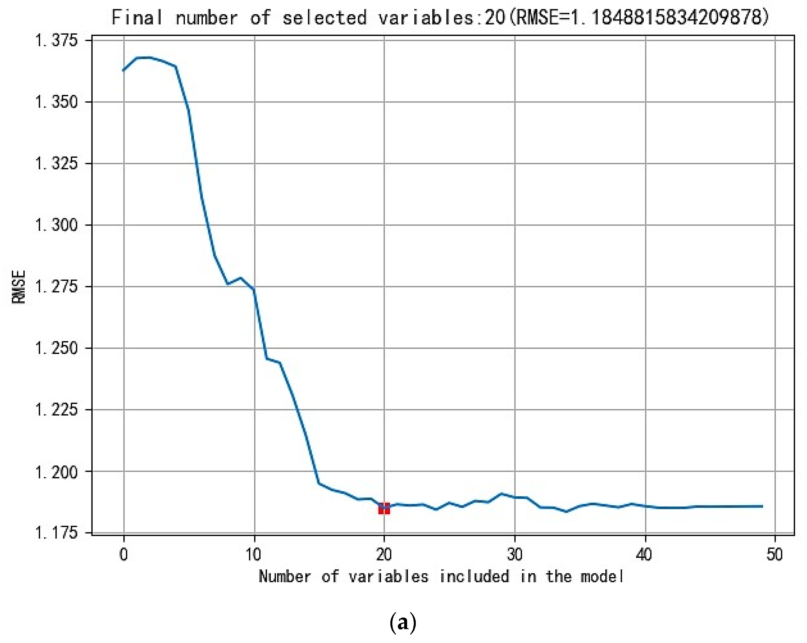 Agriculture 14 02297 g011a