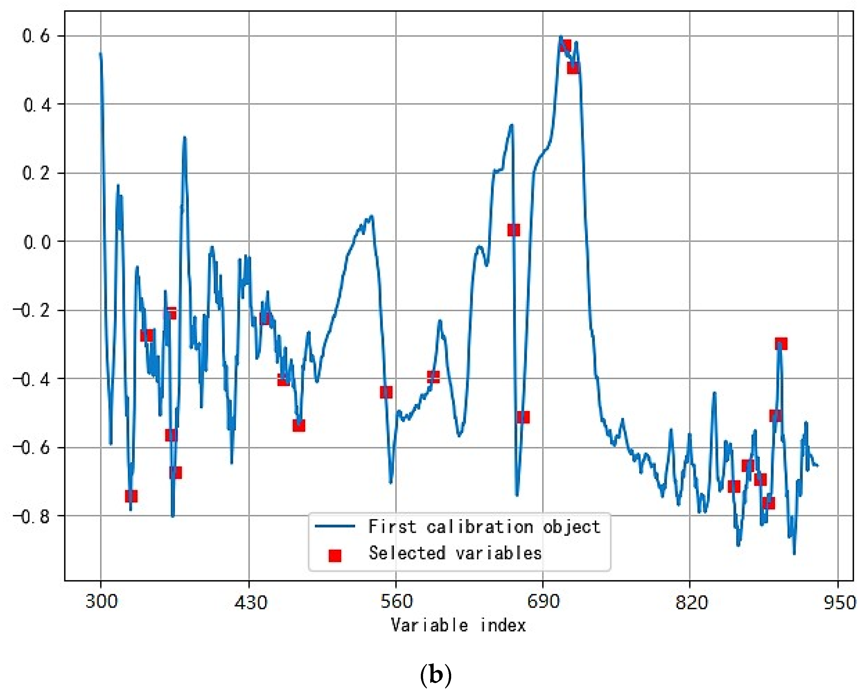 Agriculture 14 02297 g011b