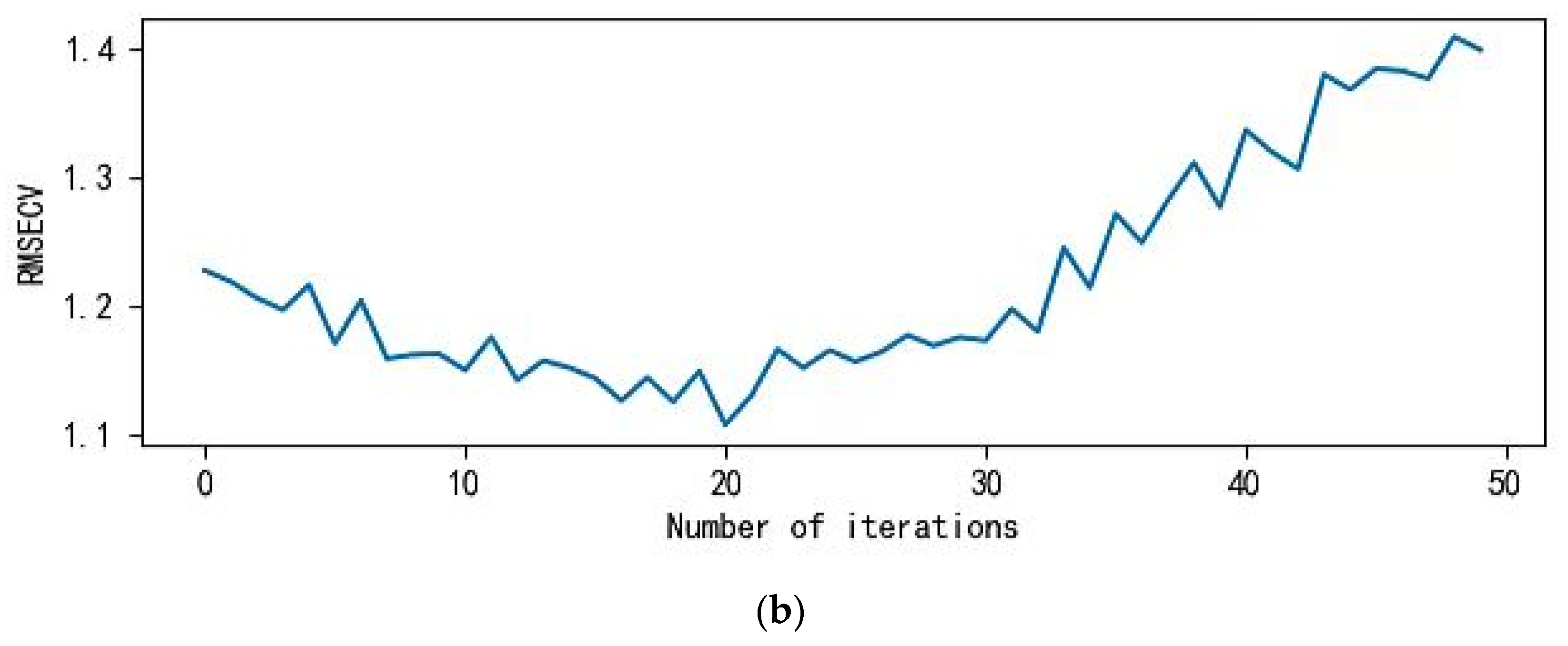 Agriculture 14 02297 g012b