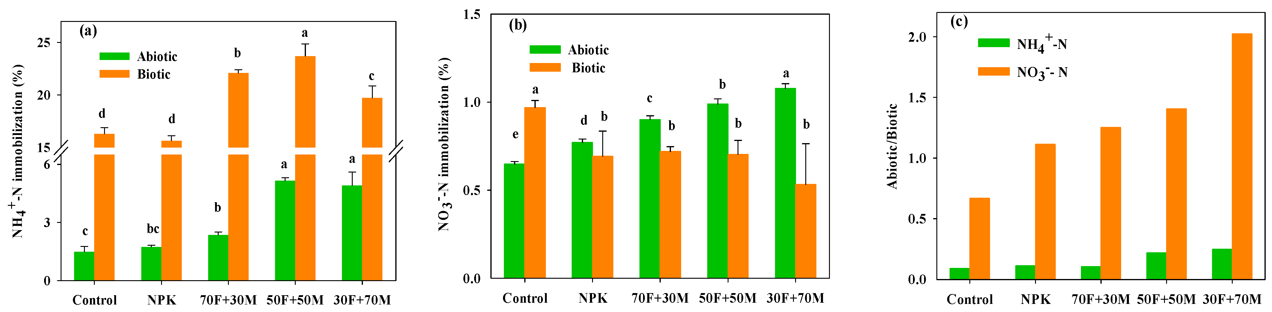 Agriculture 14 02300 g003