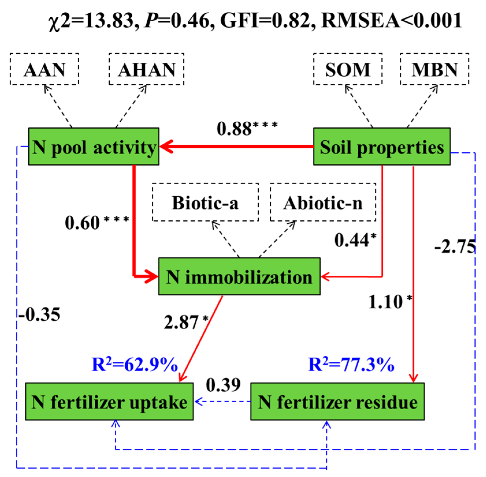 Agriculture 14 02300 g004