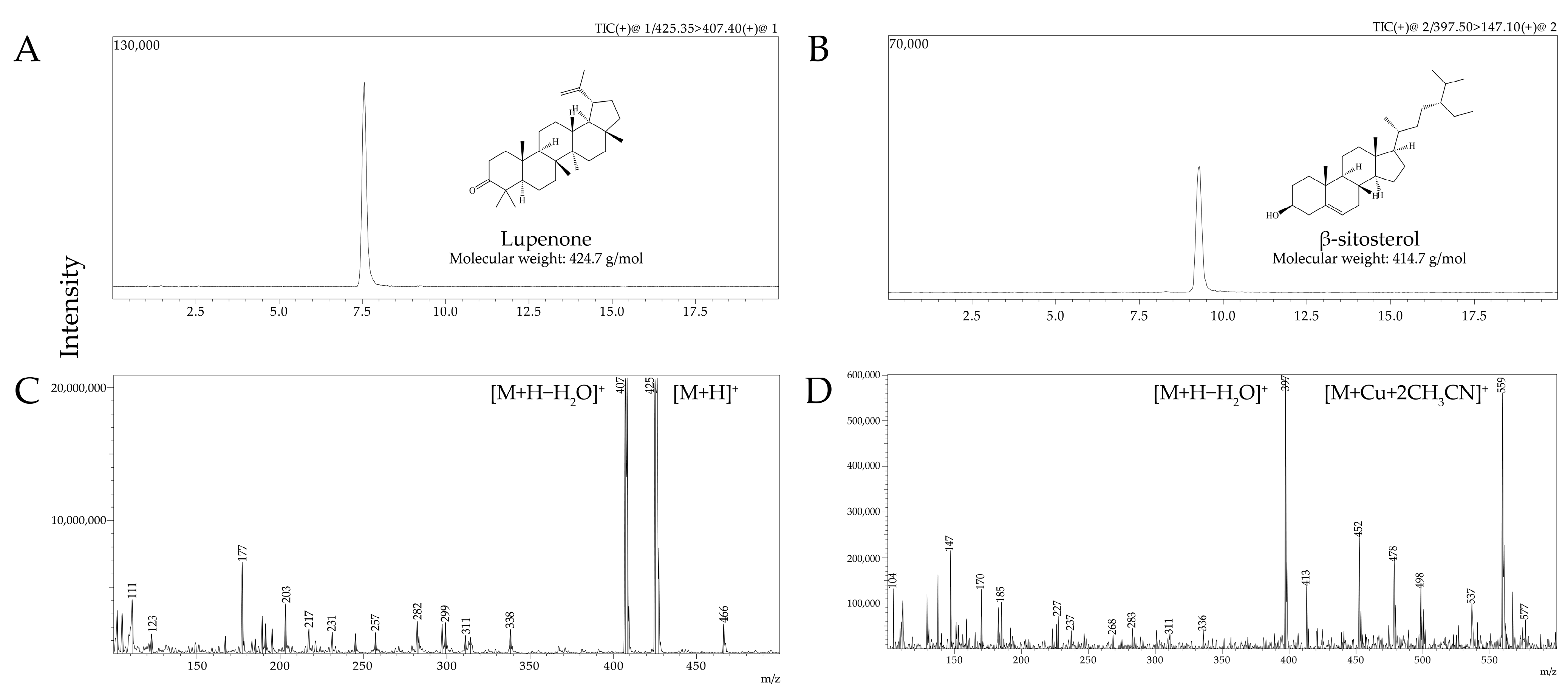 Agriculture 14 02301 g002