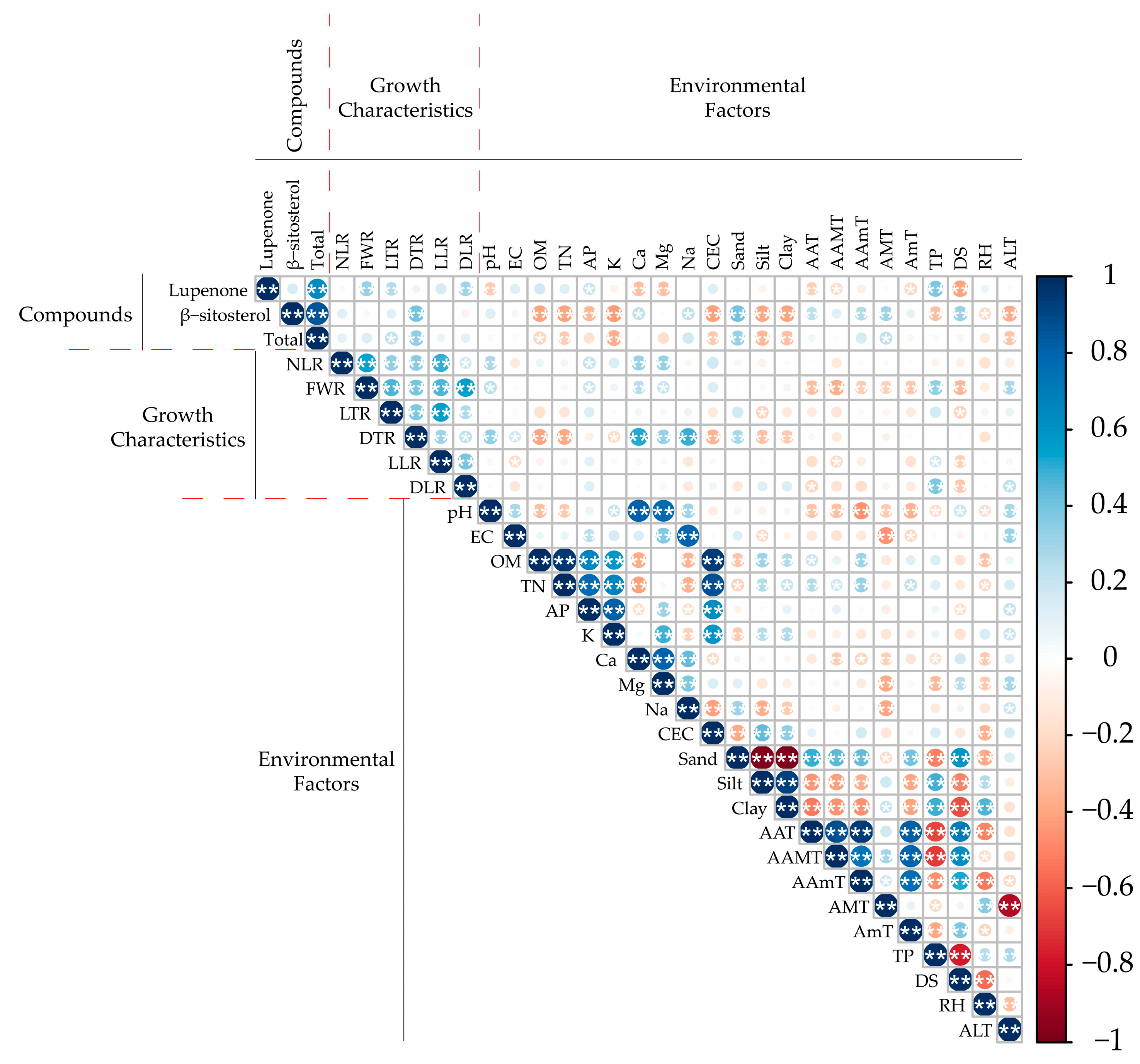 Agriculture 14 02301 g003