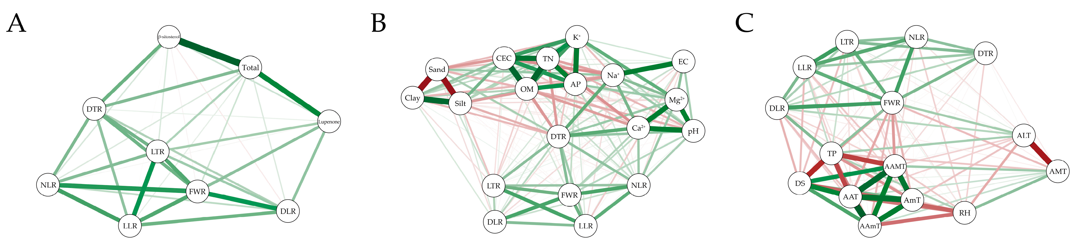 Agriculture 14 02301 g004