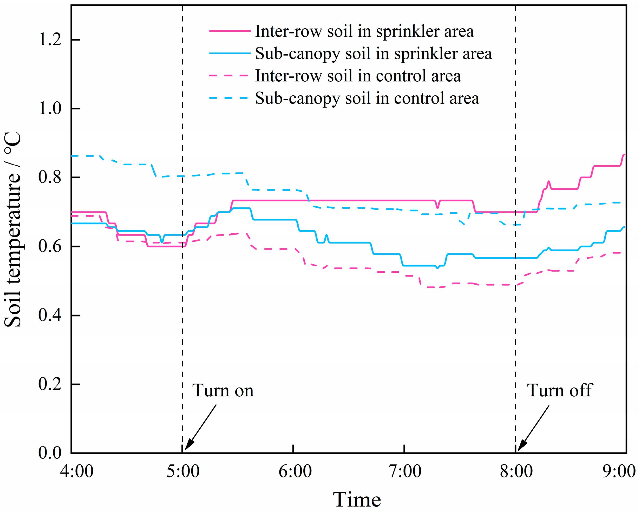 Agriculture 14 02302 g007