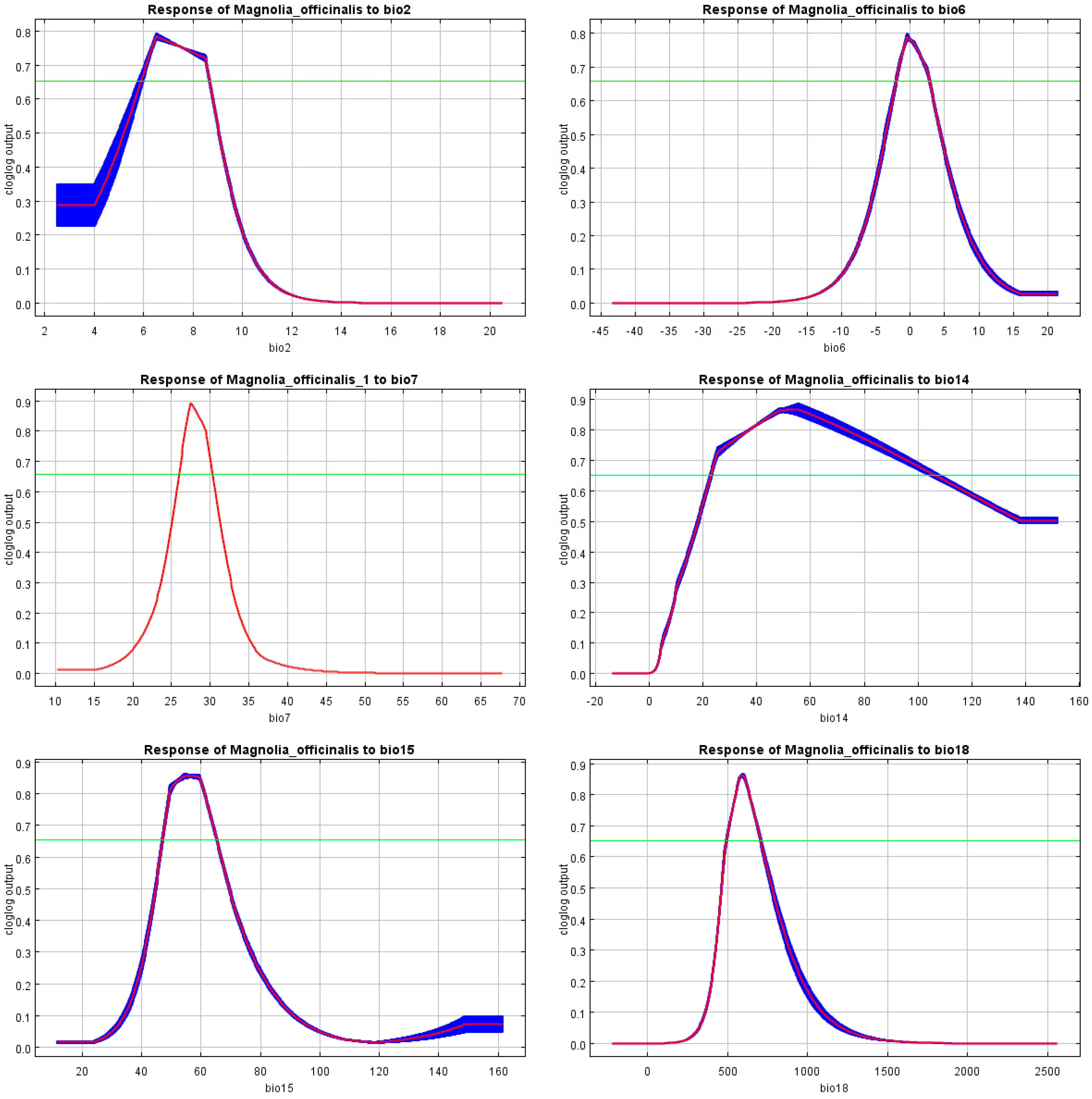 Agriculture 14 02303 g006