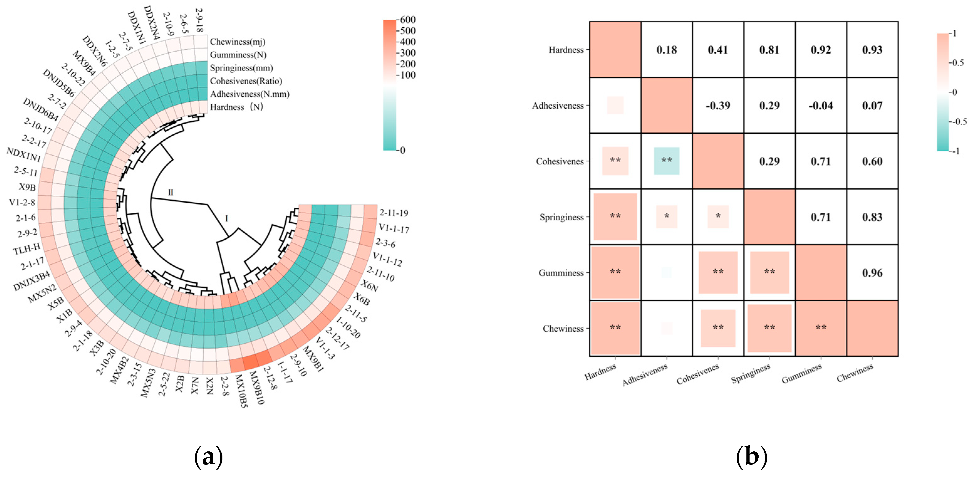 Agriculture 14 02304 g001