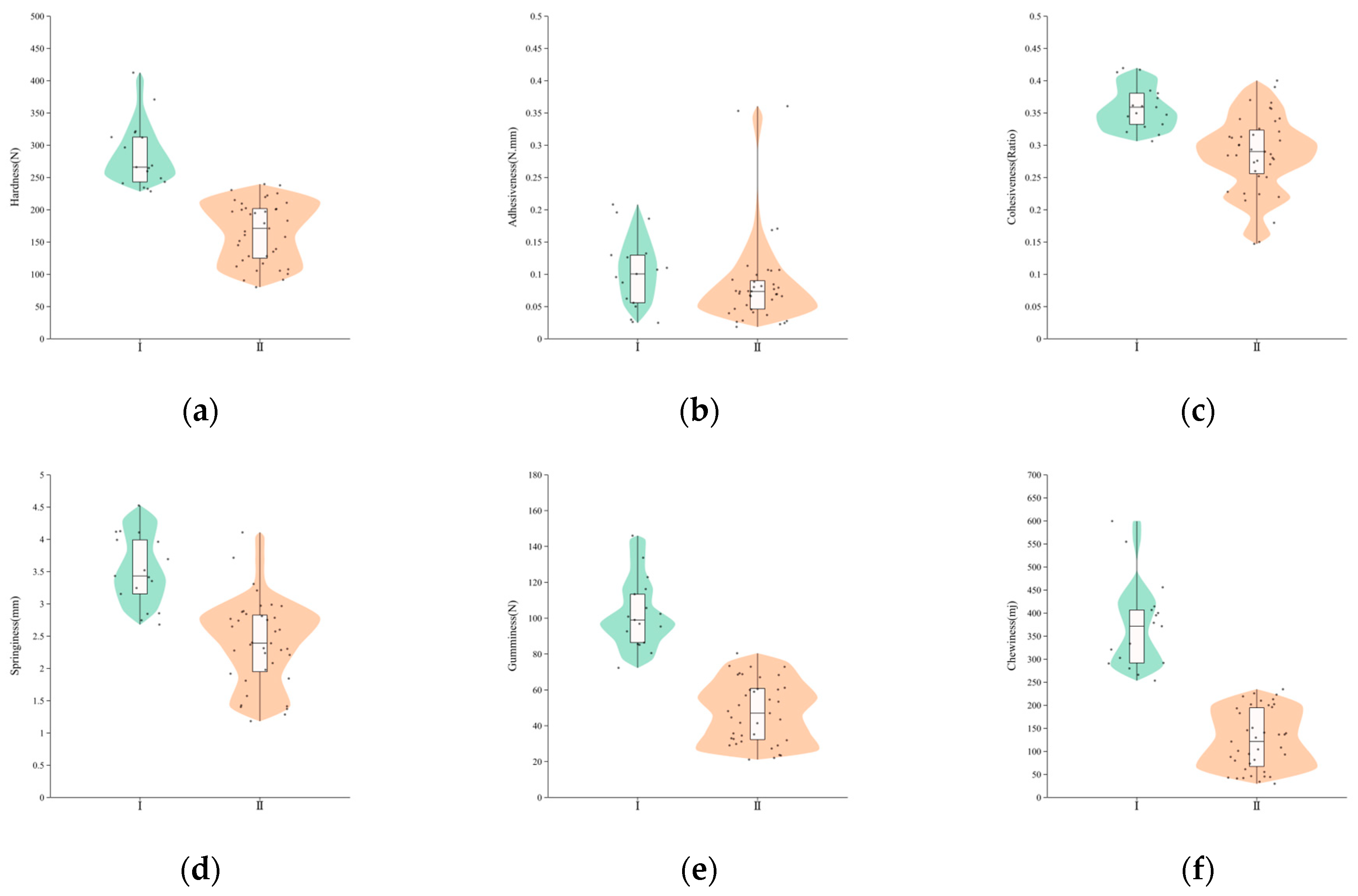 Agriculture 14 02304 g002