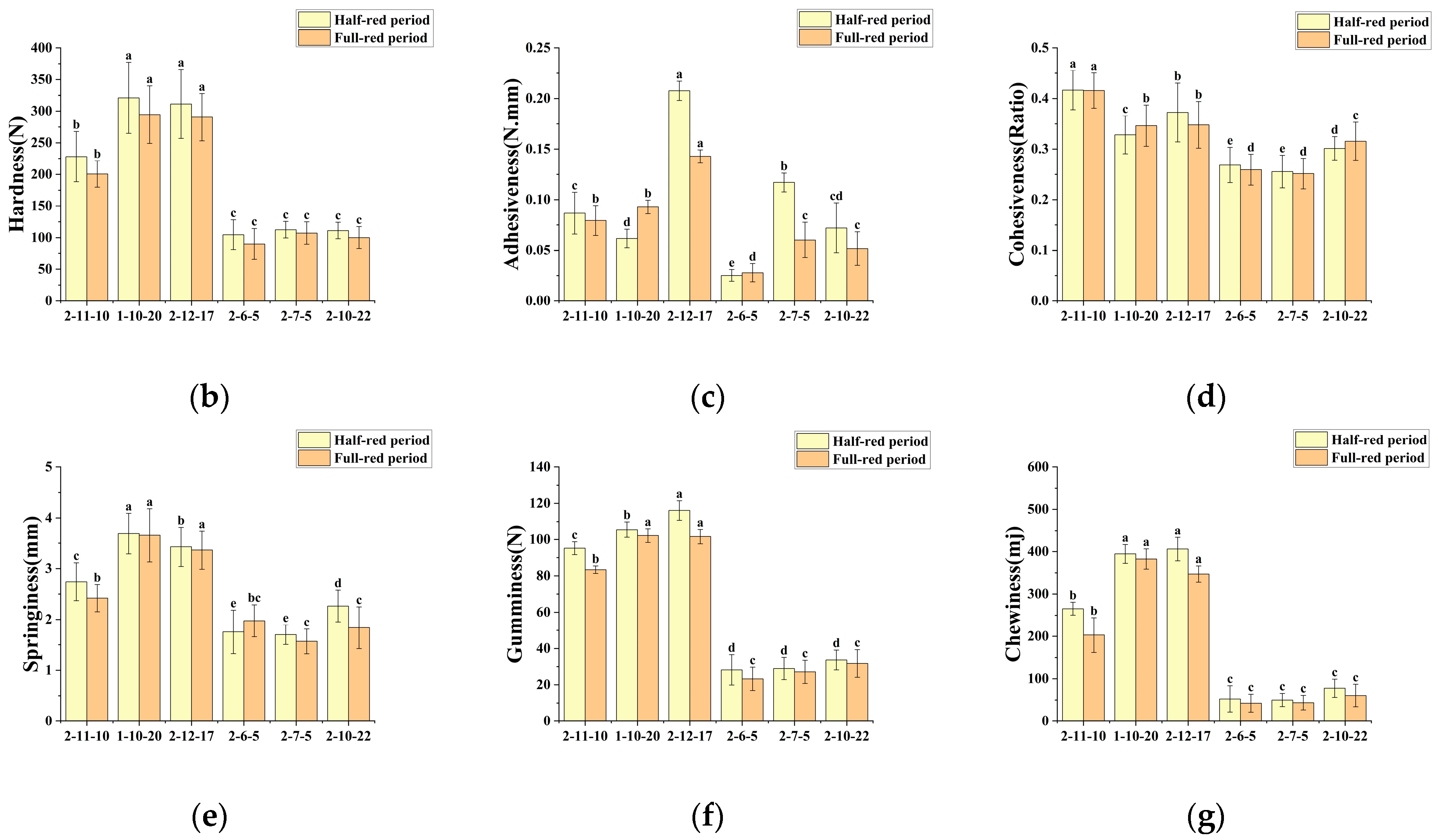 Agriculture 14 02304 g003b