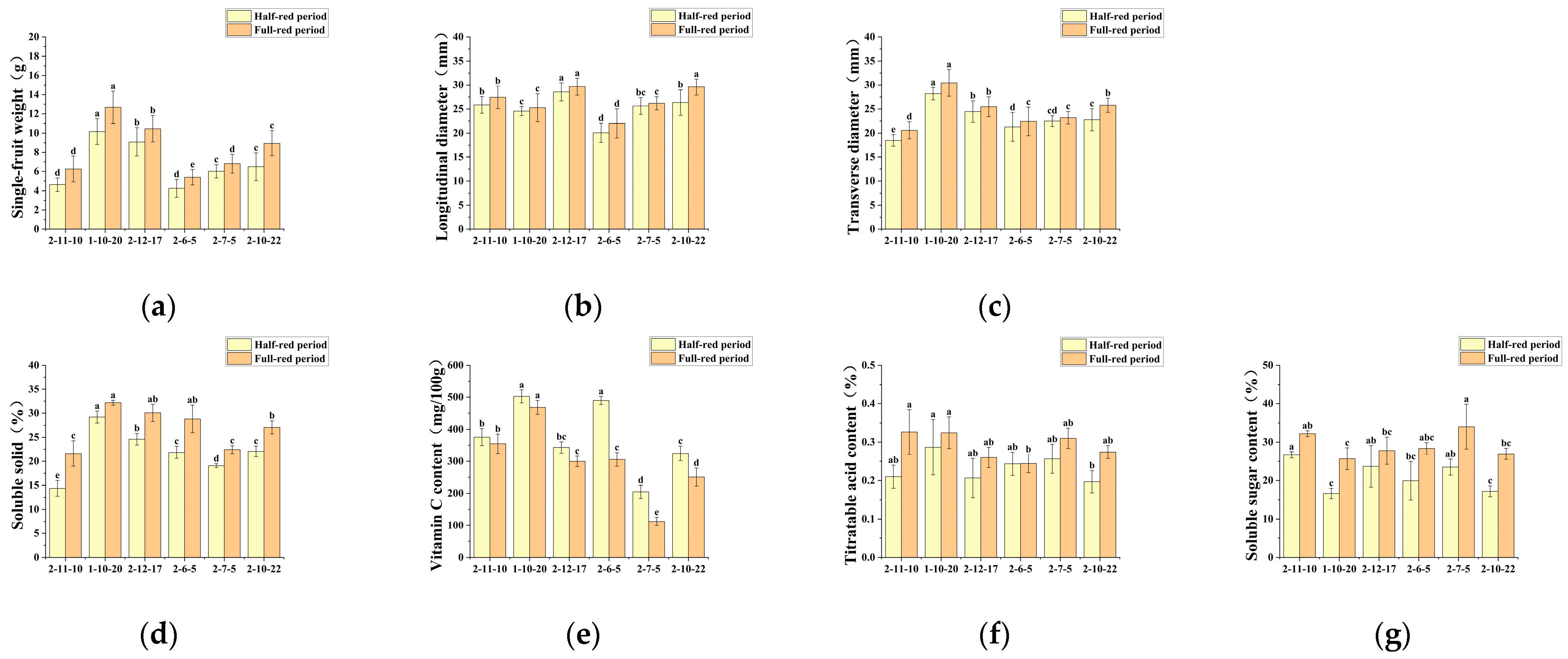 Agriculture 14 02304 g004