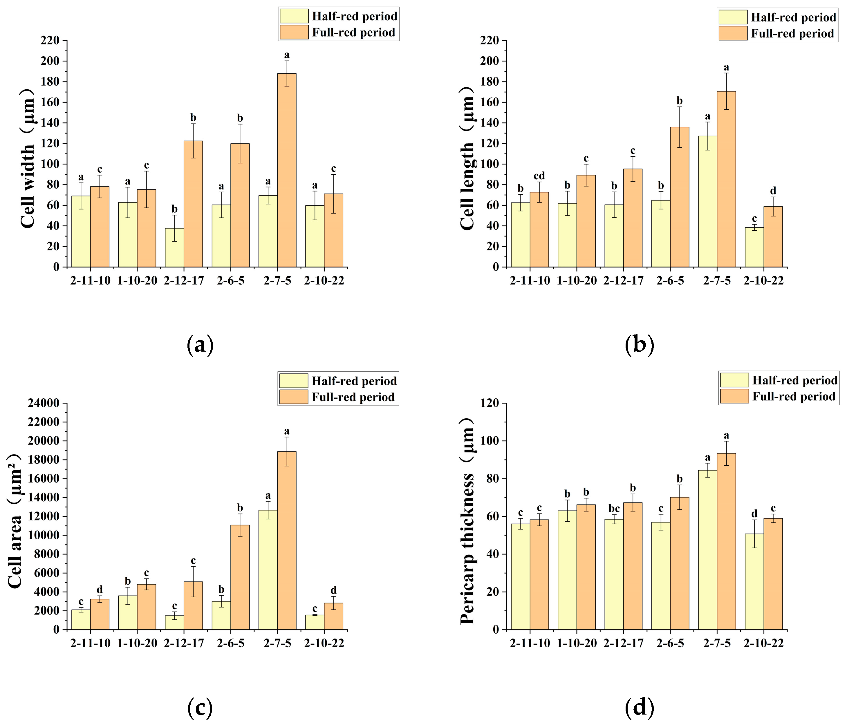 Agriculture 14 02304 g006