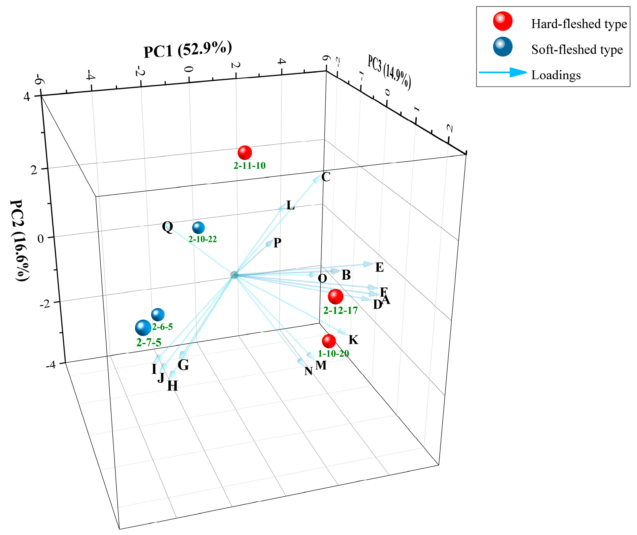 Agriculture 14 02304 g007
