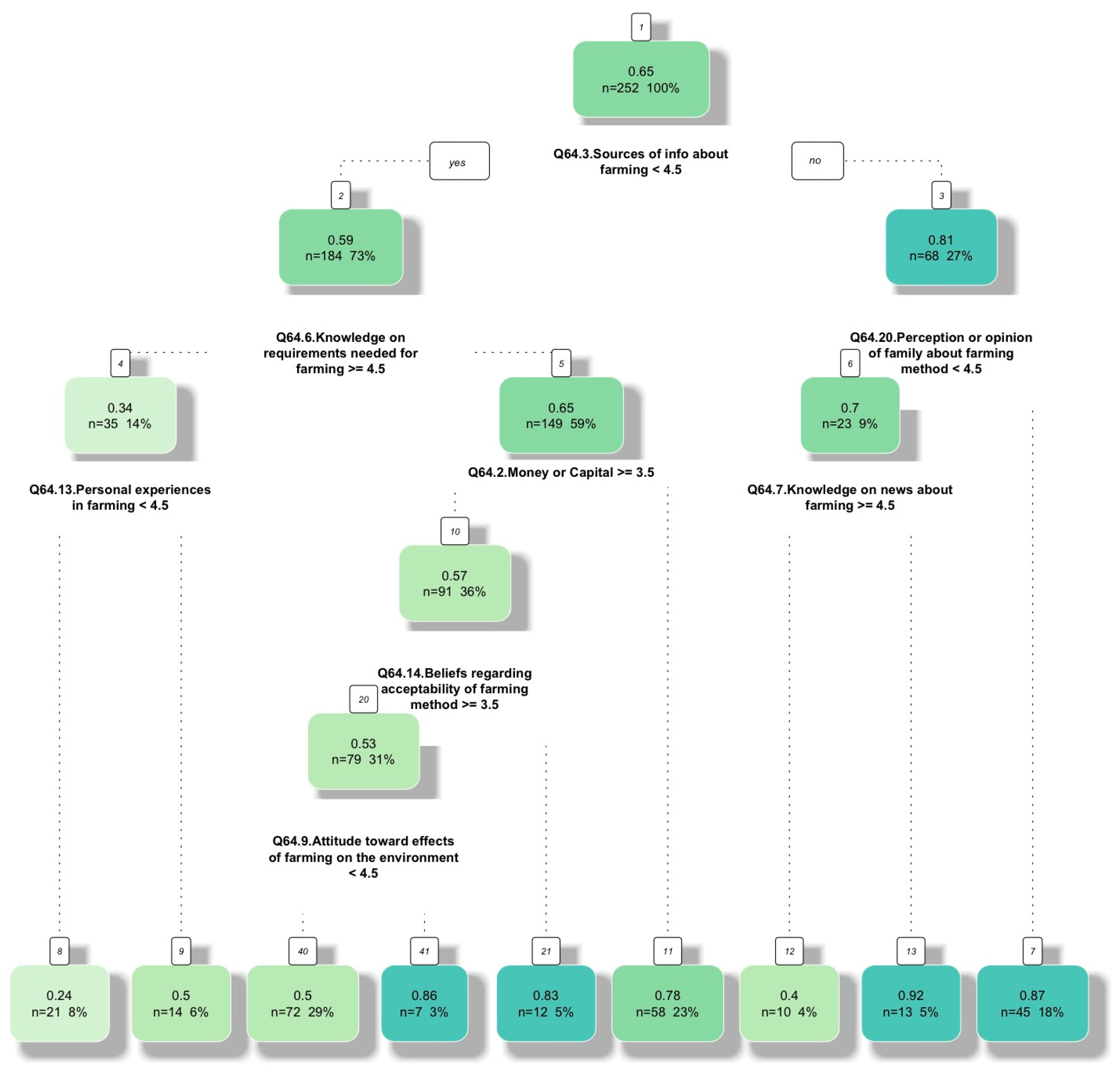 Agriculture 14 02305 g002