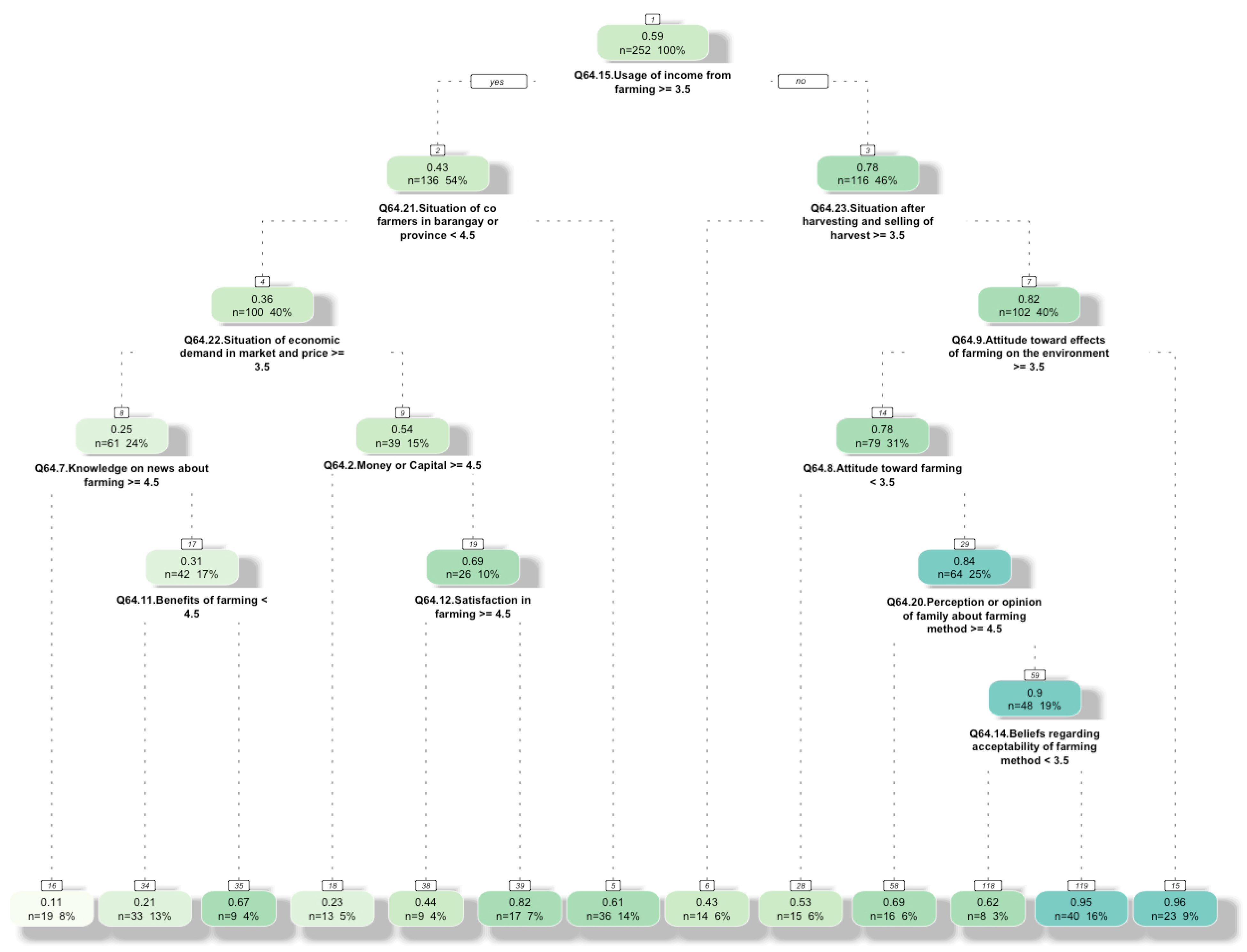 Agriculture 14 02305 g003