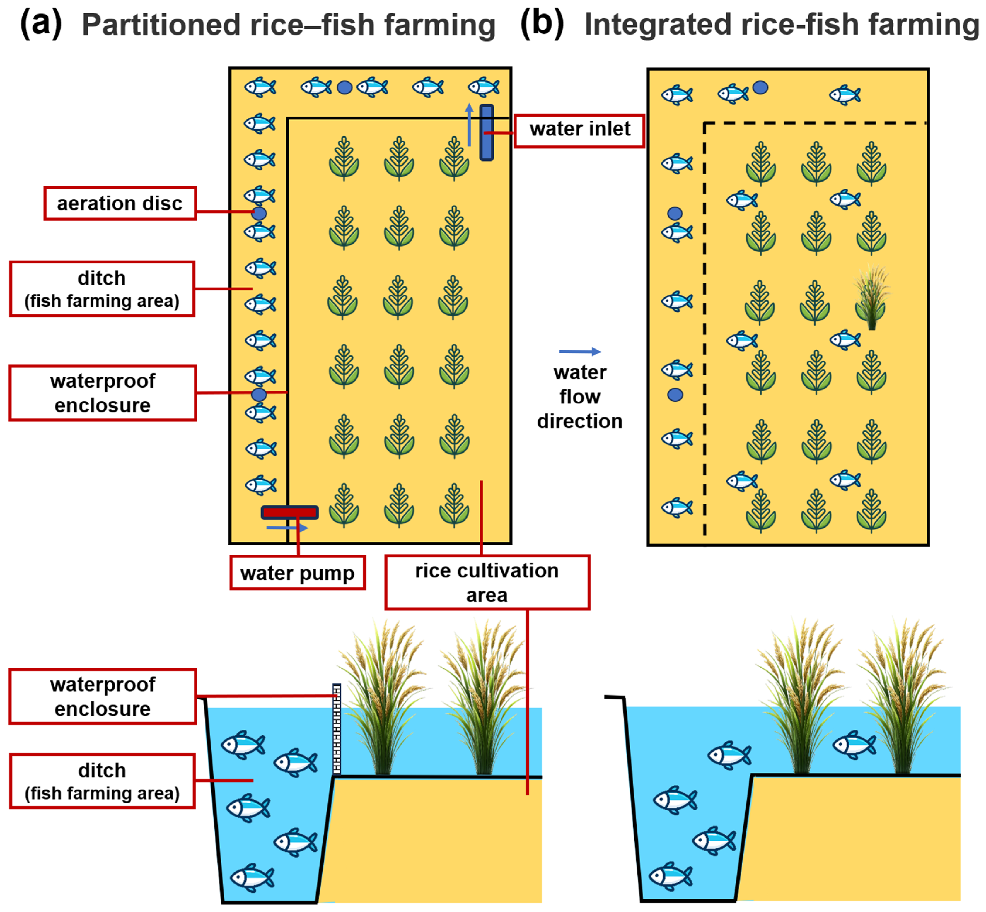 Agriculture 14 02306 g001