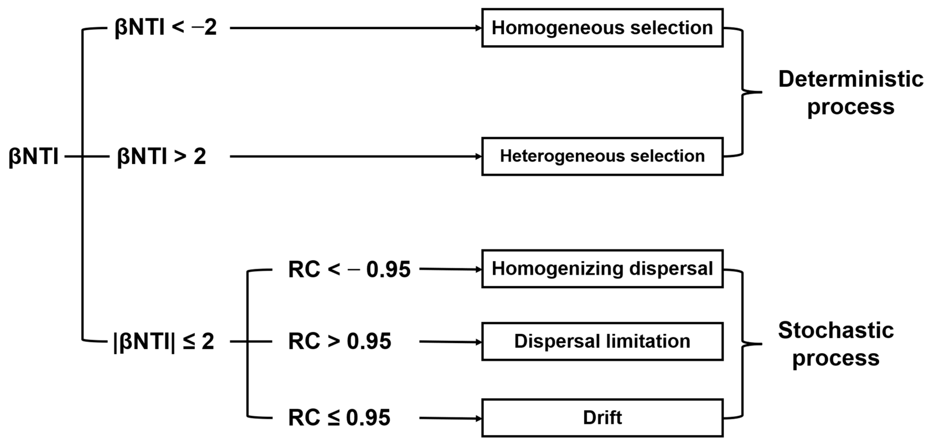 Agriculture 14 02306 g002