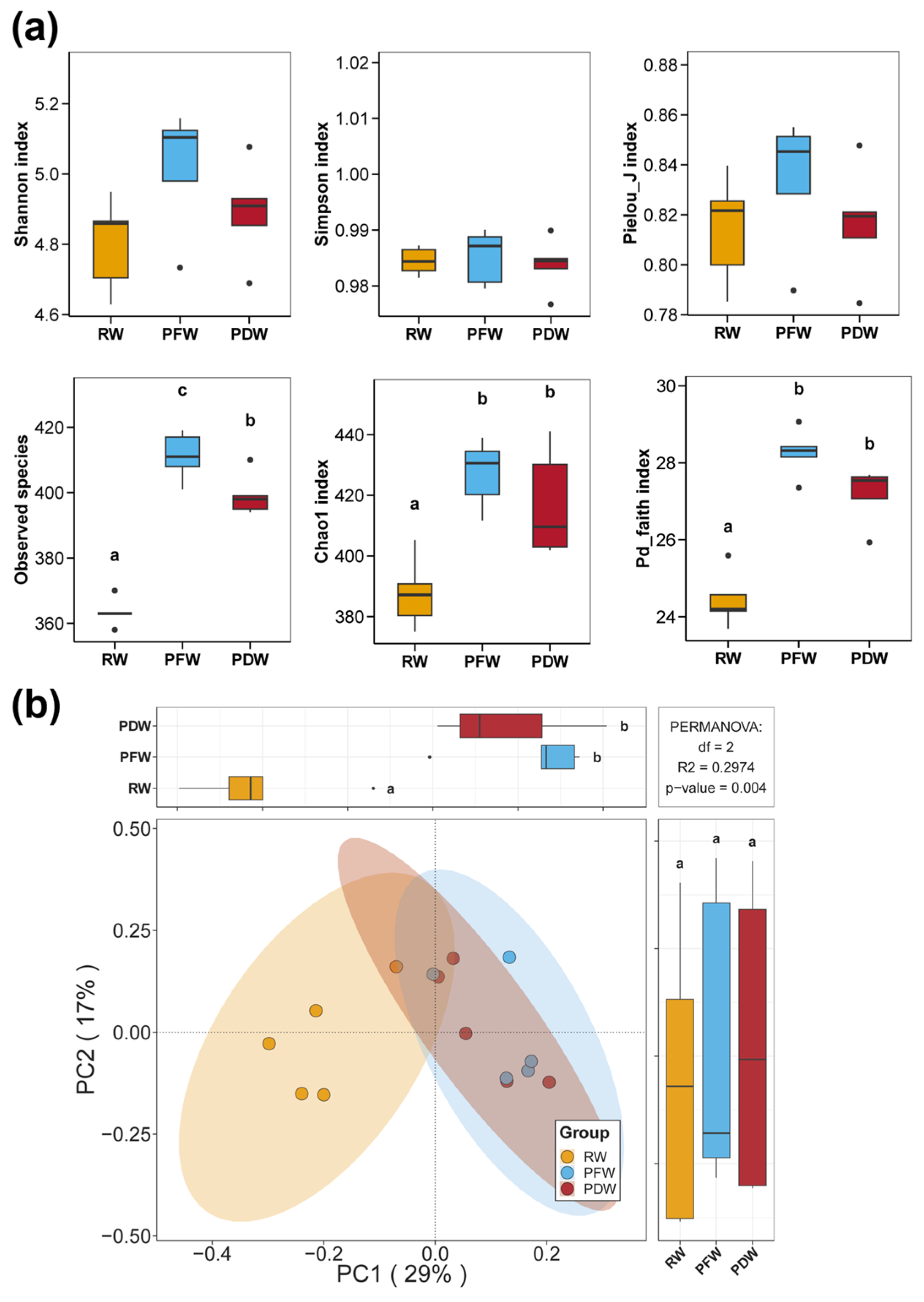 Agriculture 14 02306 g003