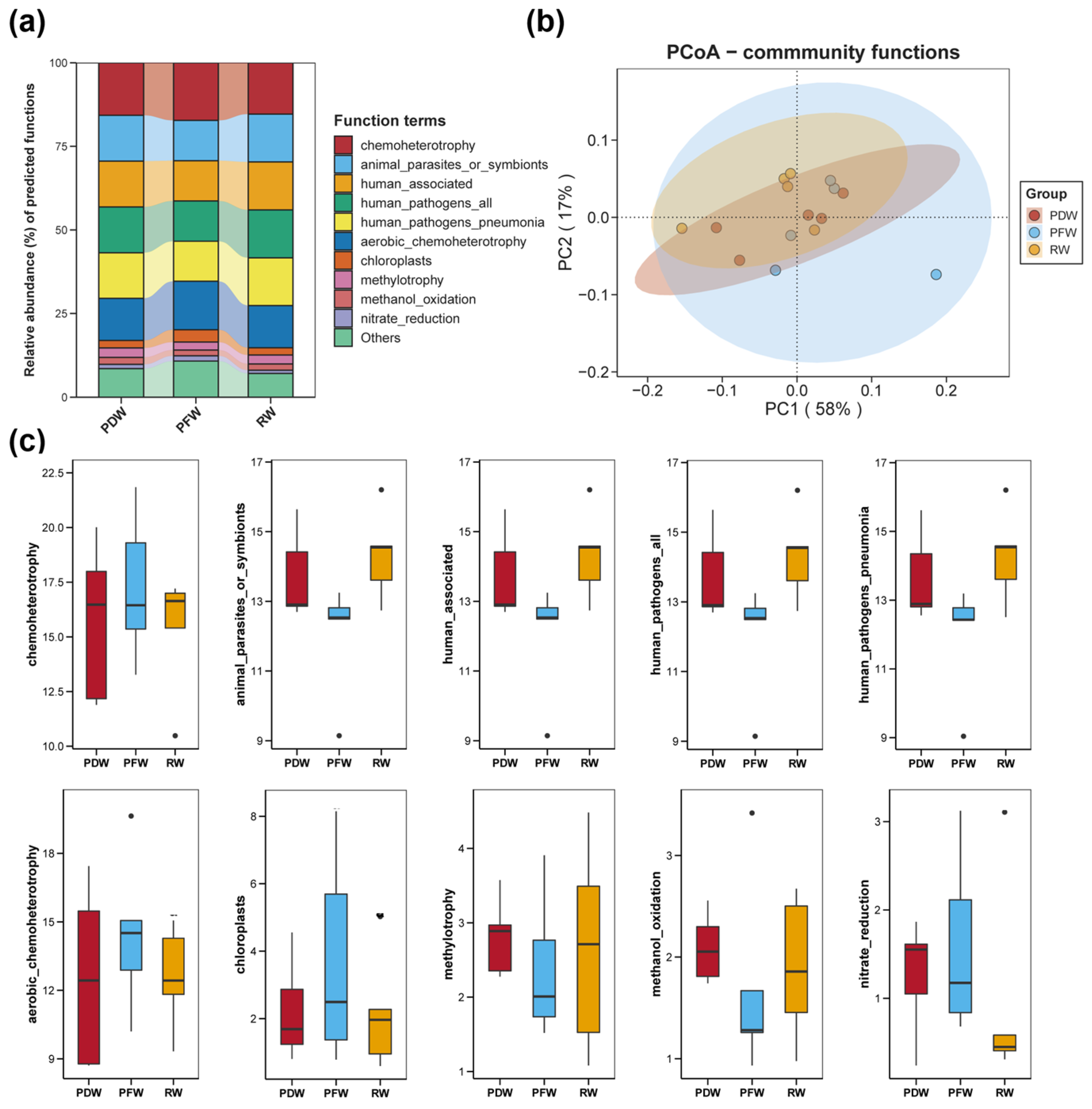 Agriculture 14 02306 g005