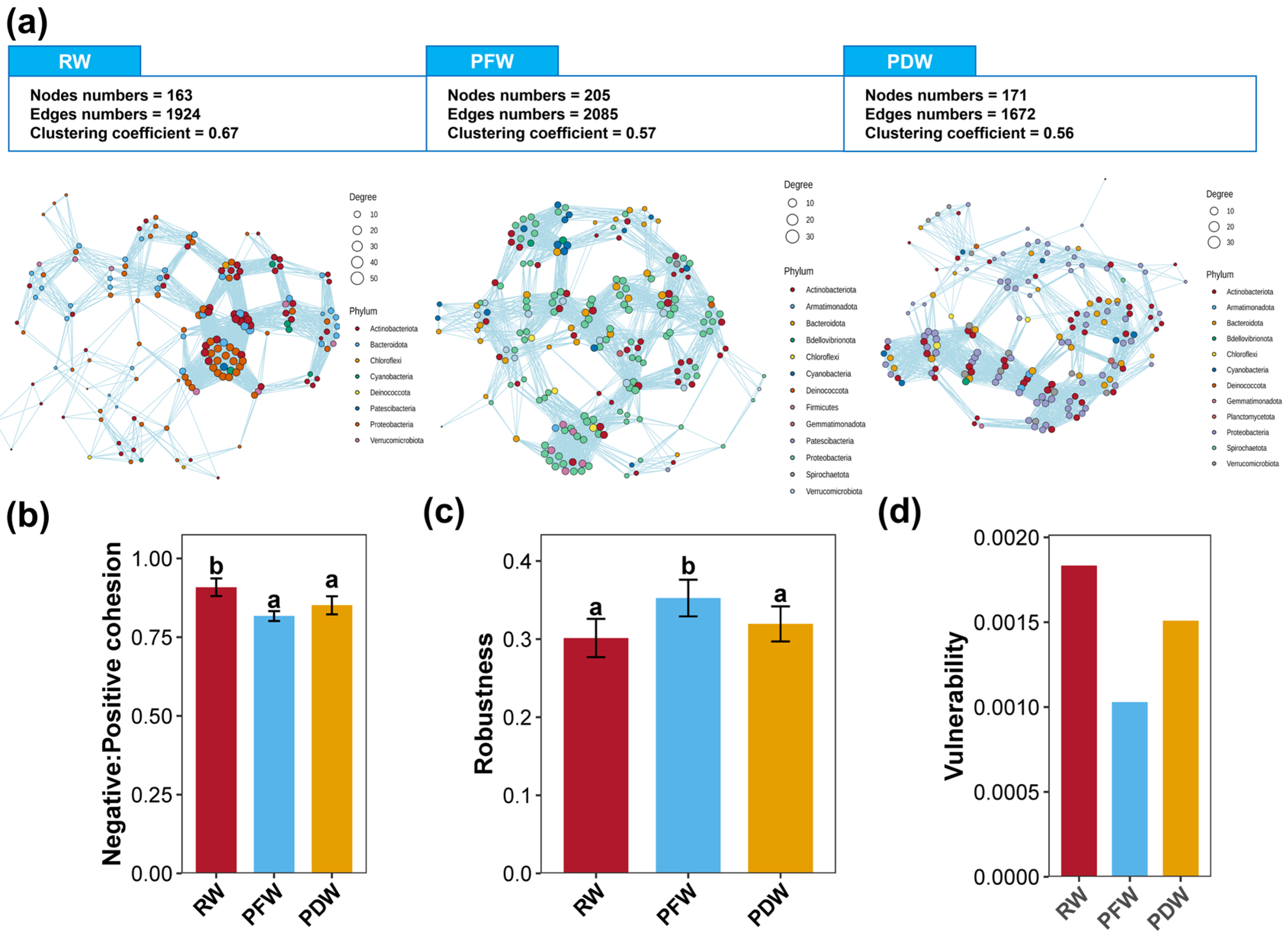 Agriculture 14 02306 g006