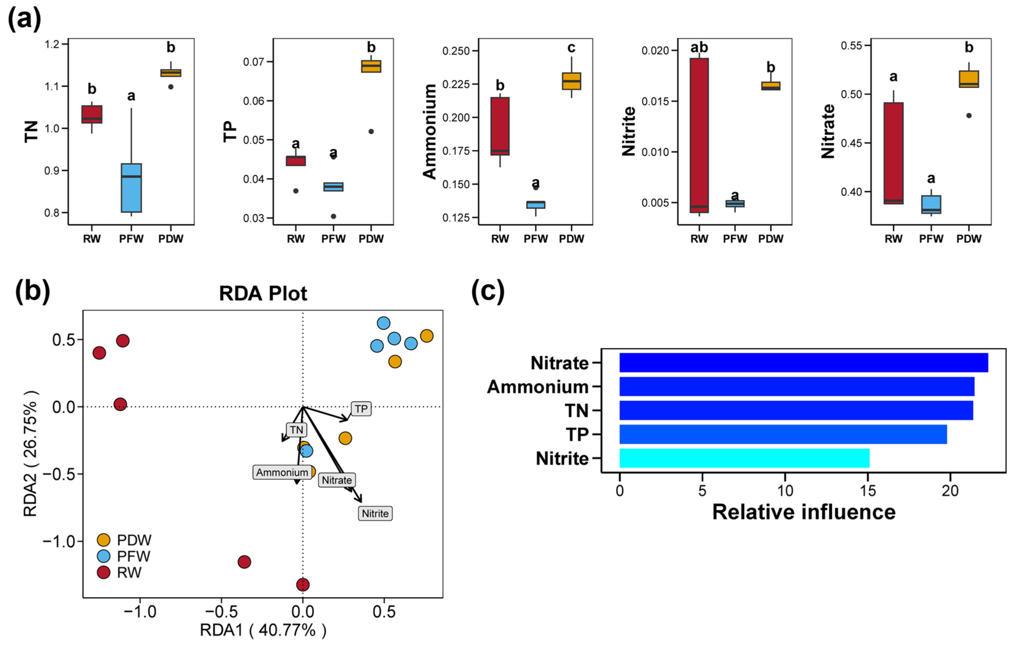 Agriculture 14 02306 g008