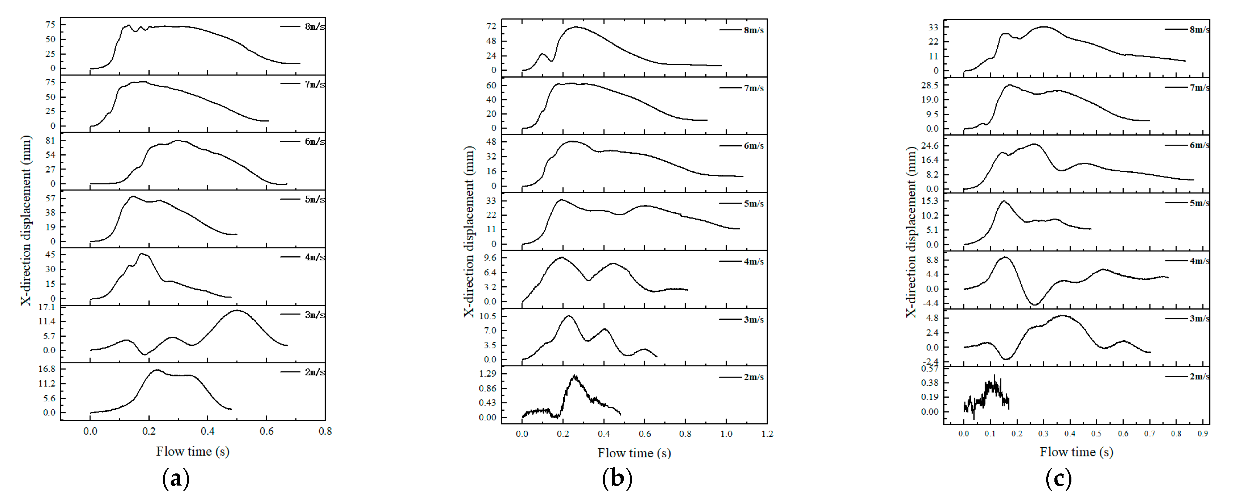 Agriculture 14 02307 g003