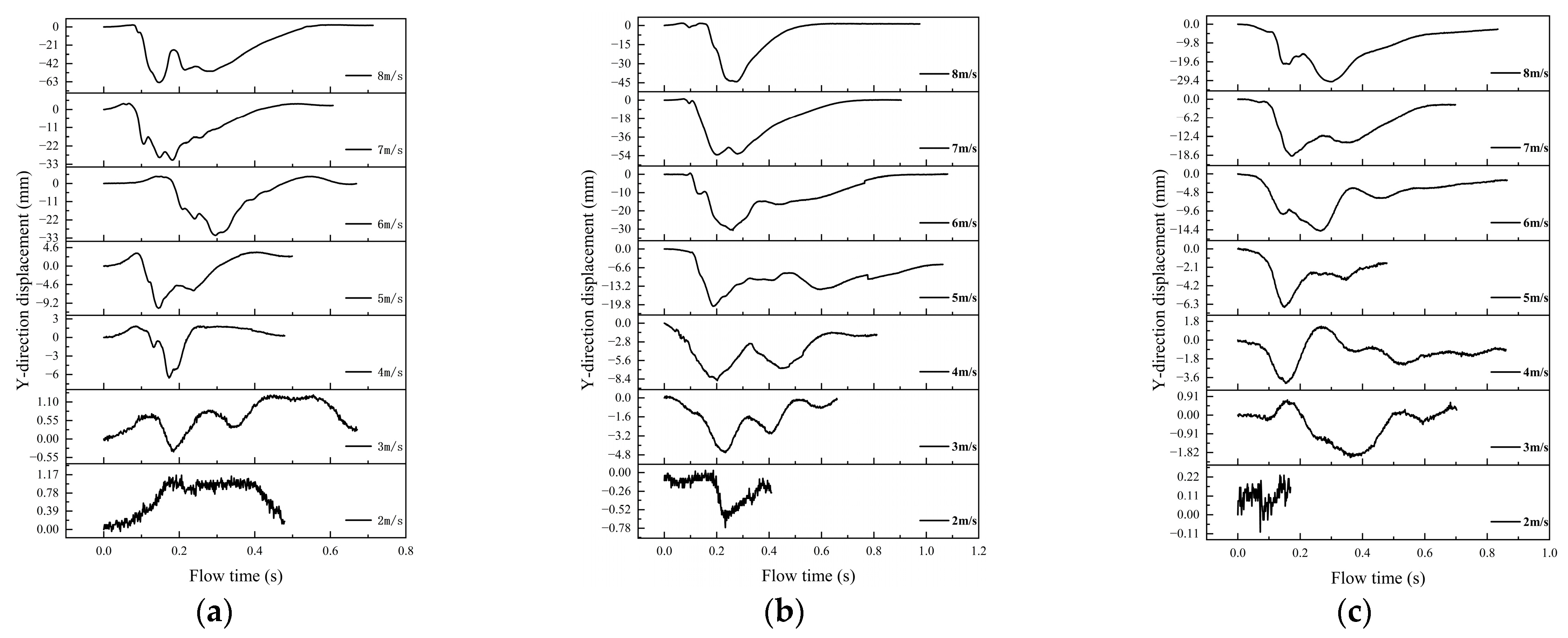 Agriculture 14 02307 g004