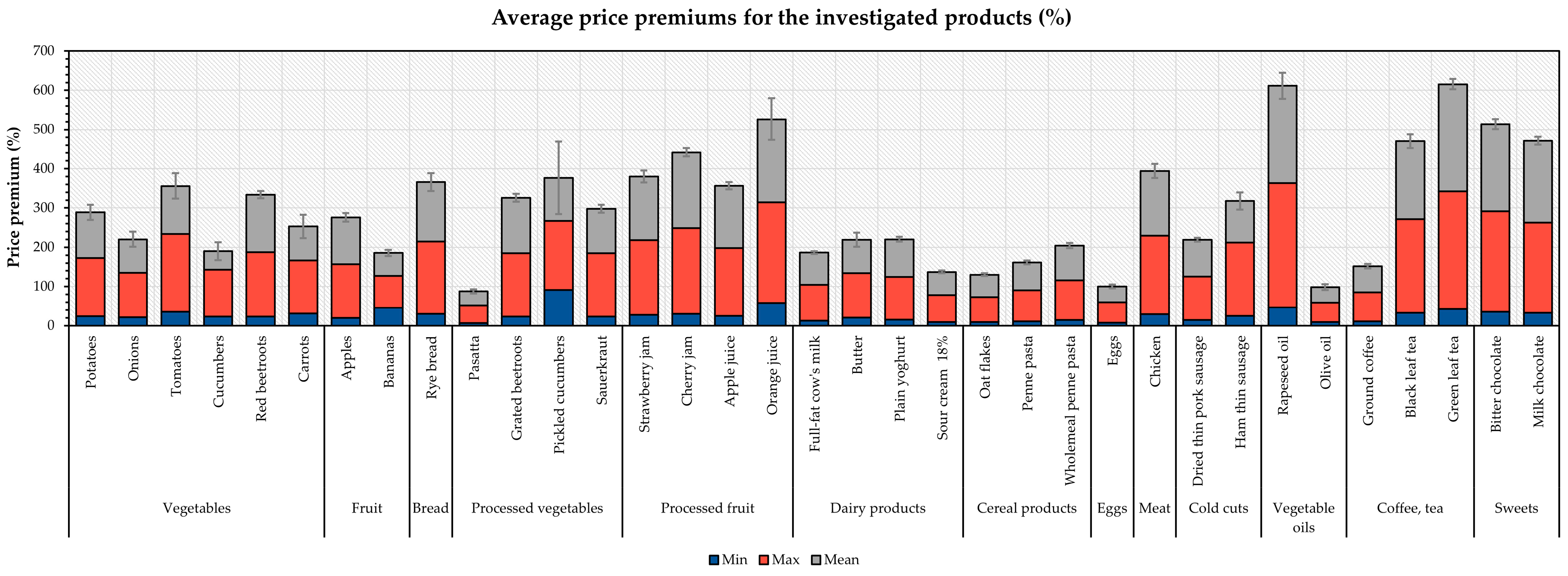 Agriculture 14 02308 g001