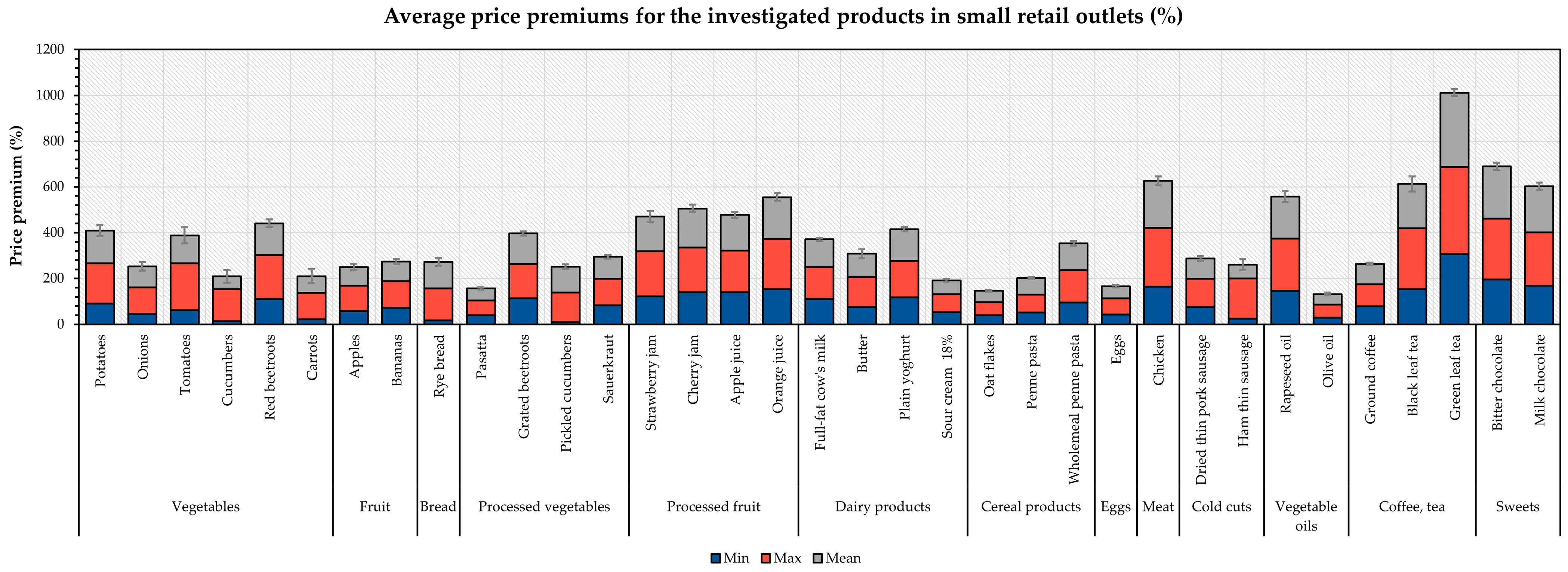 Agriculture 14 02308 g002