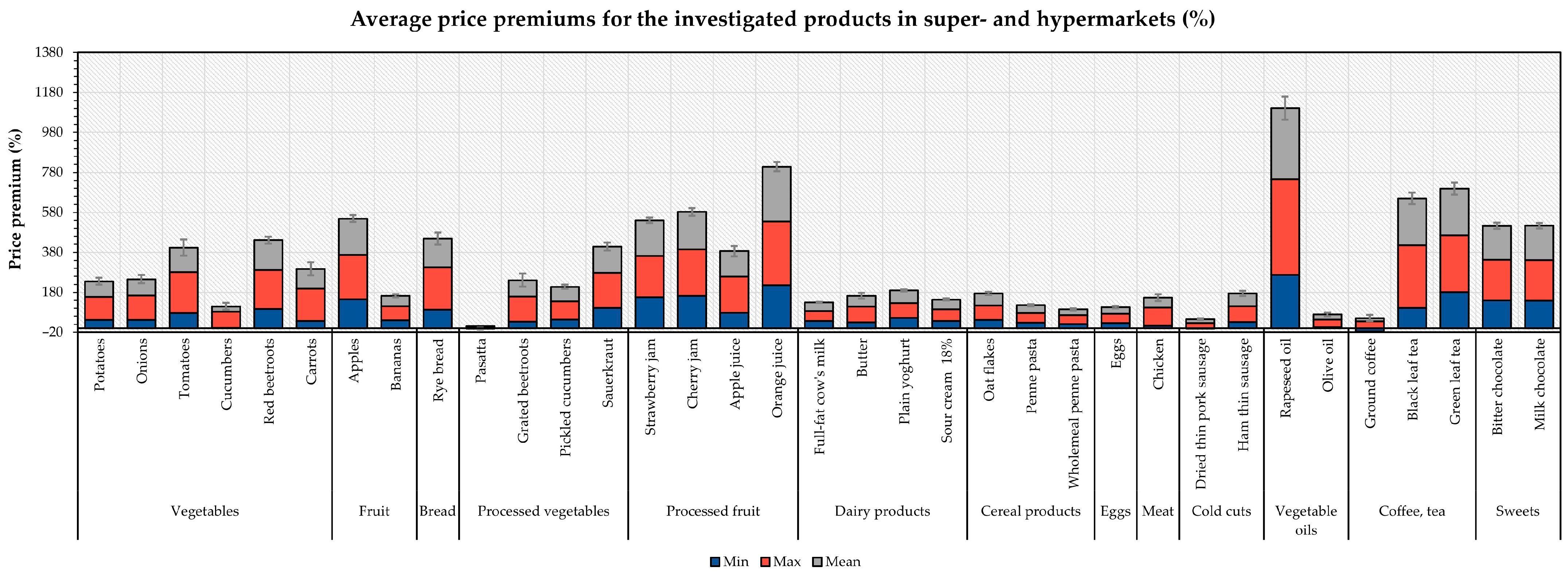 Agriculture 14 02308 g003