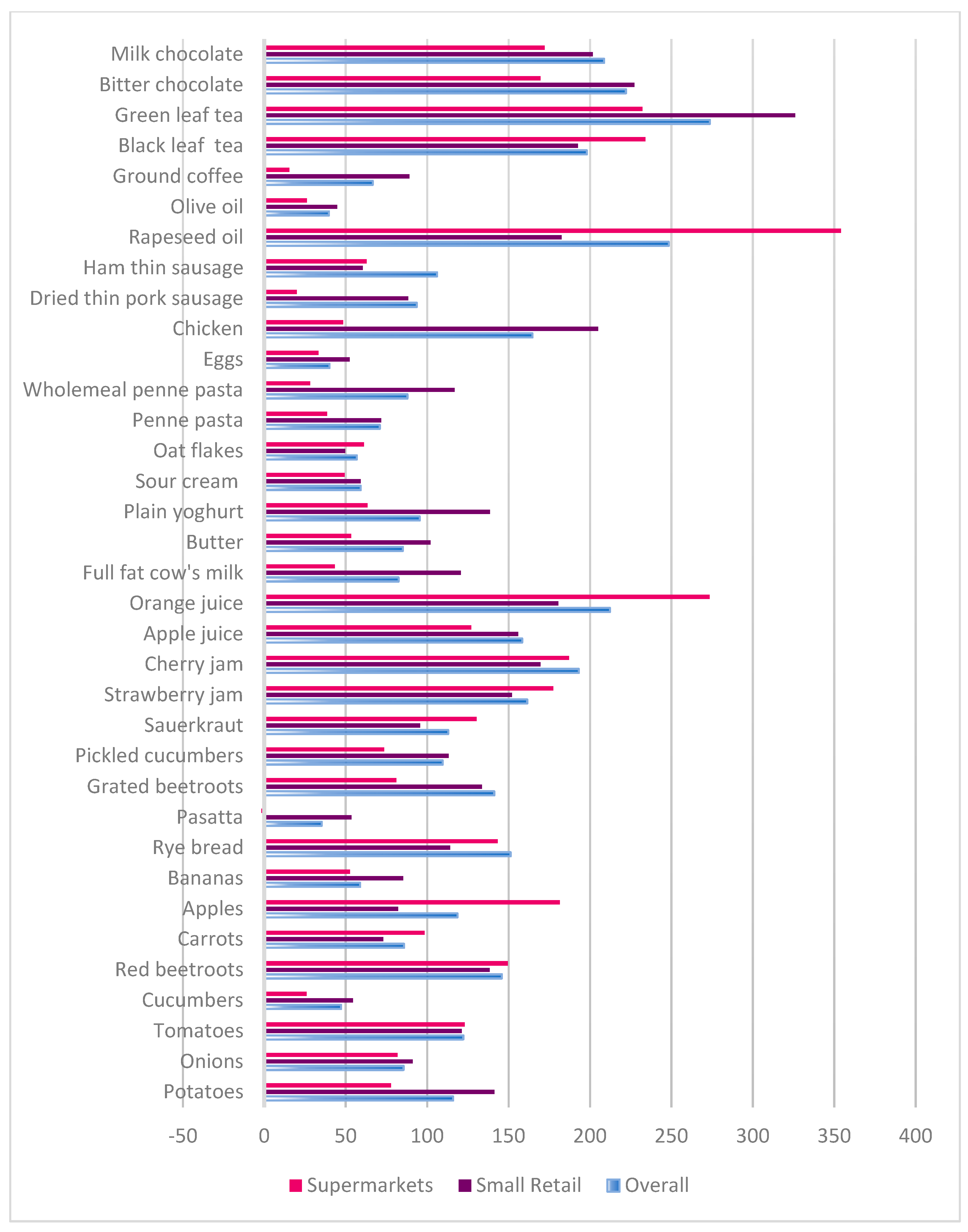 Agriculture 14 02308 g004
