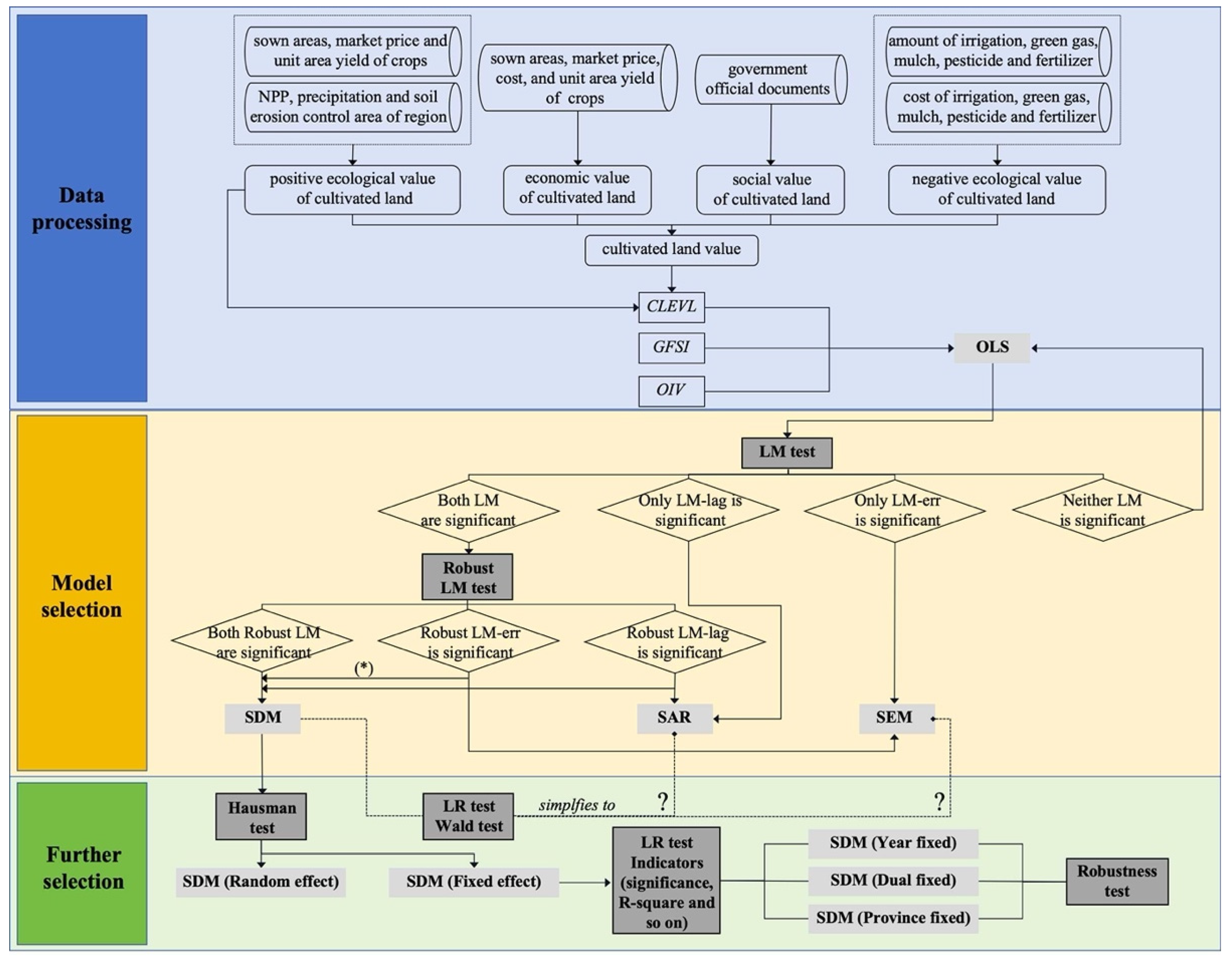 Agriculture 14 02310 g002