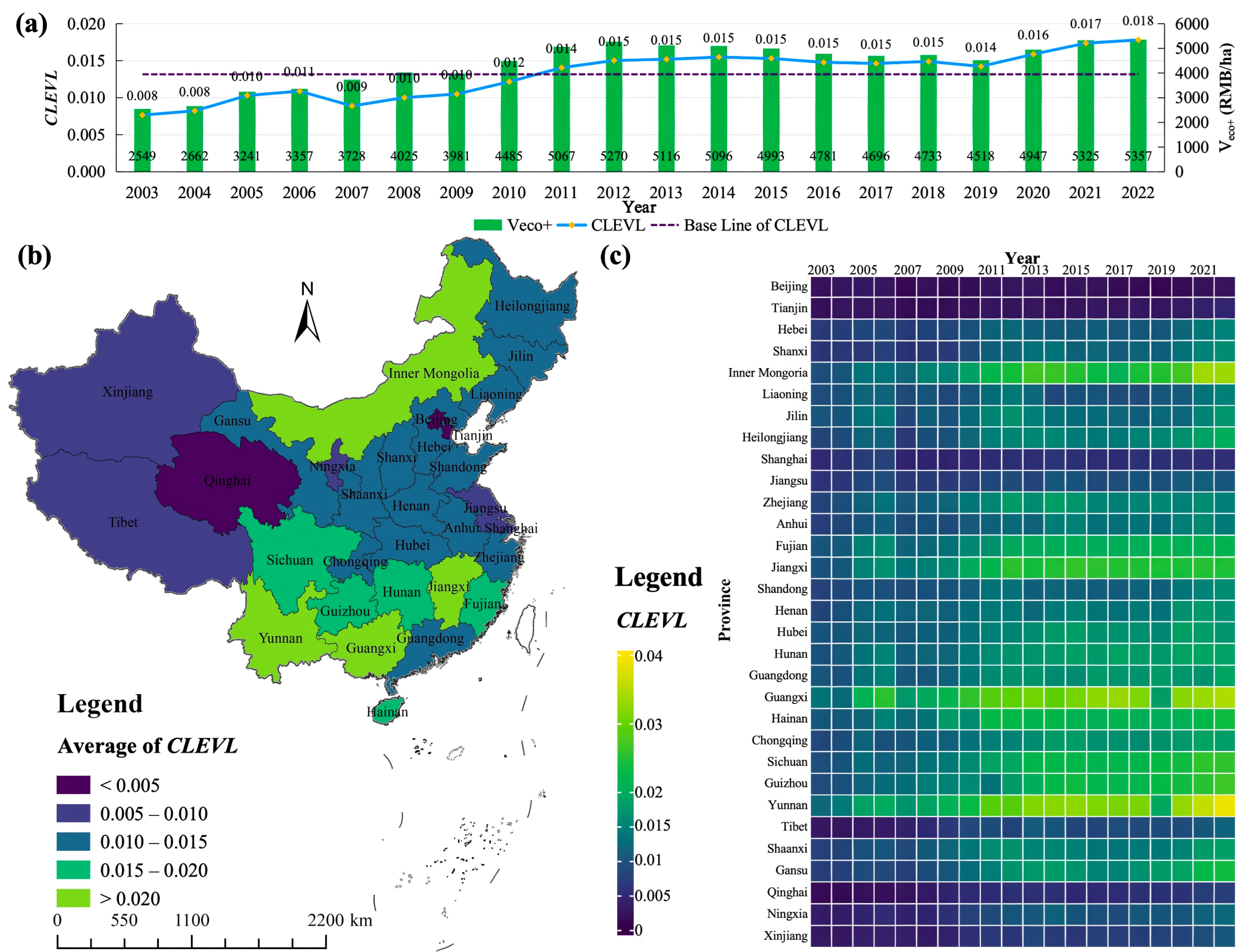 Agriculture 14 02310 g003